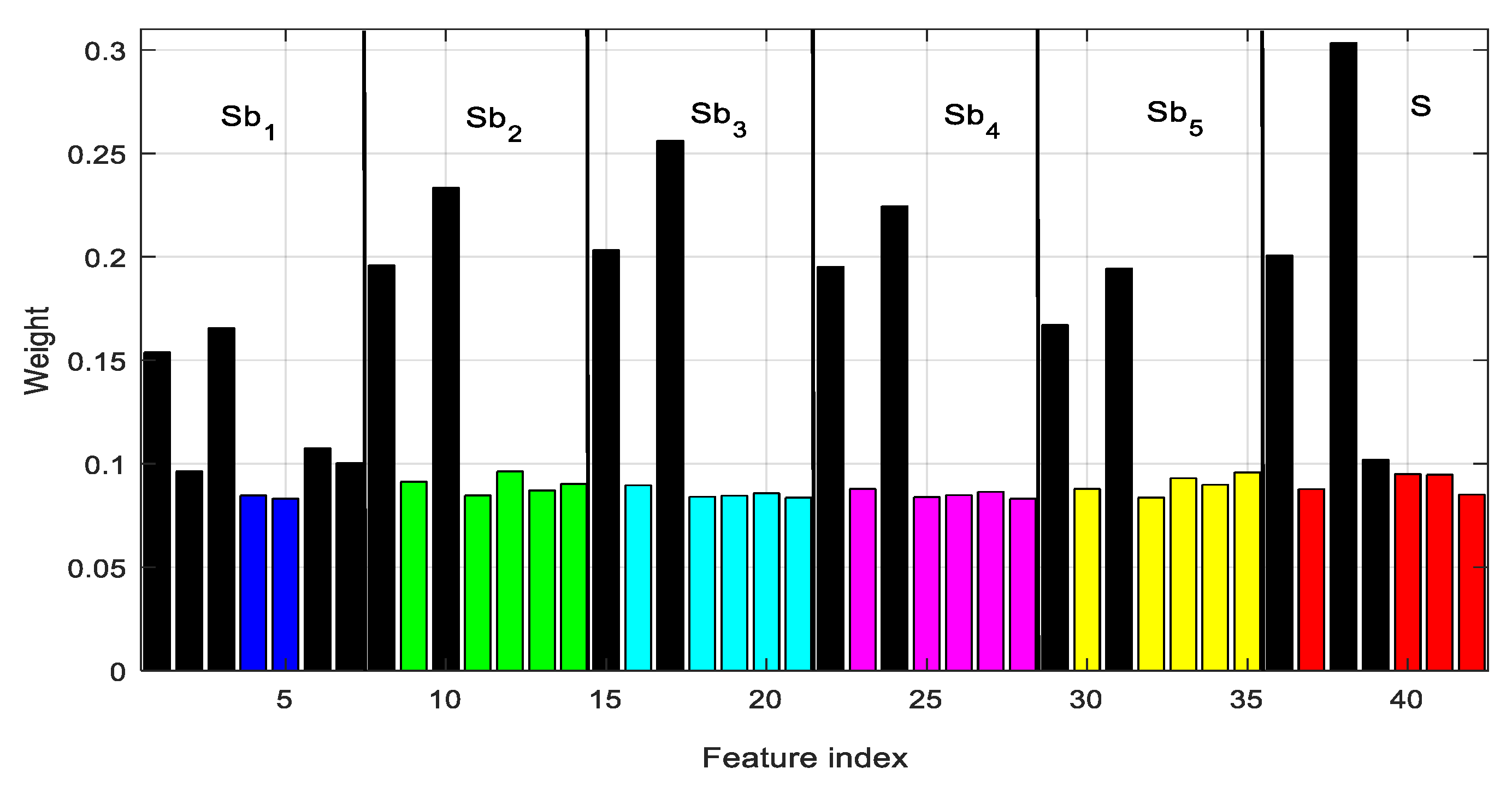 Sensors 20 04639 g009