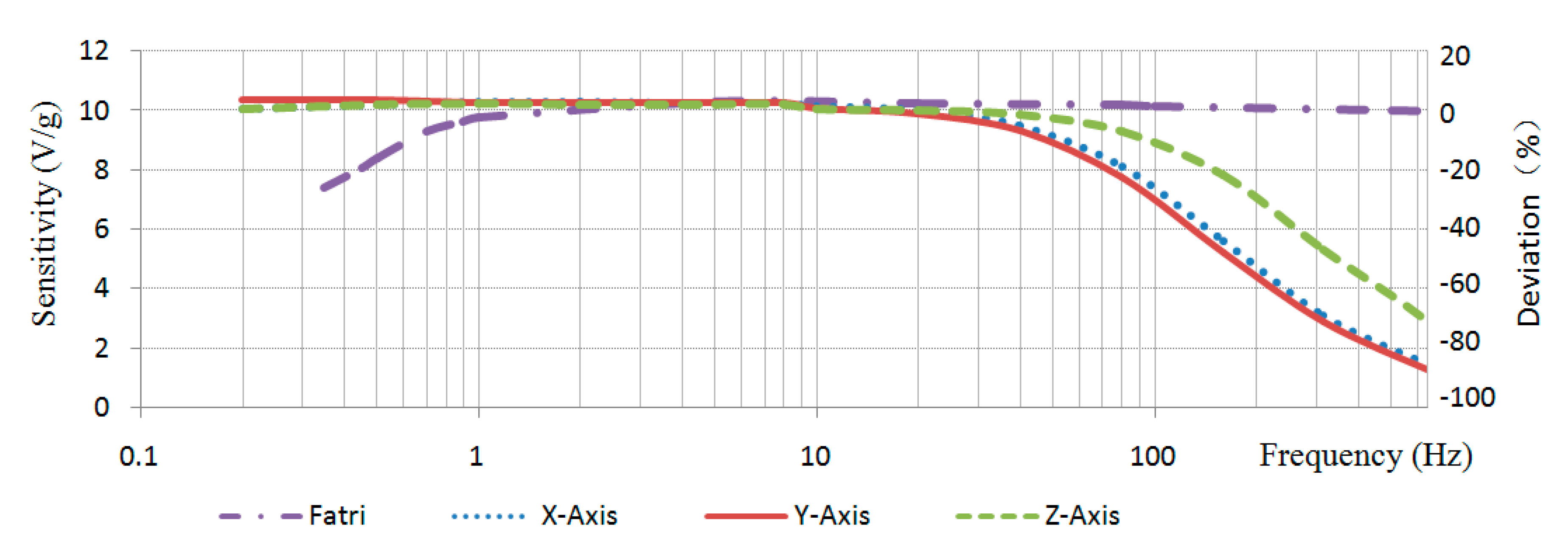 Sensors 20 04644 g008