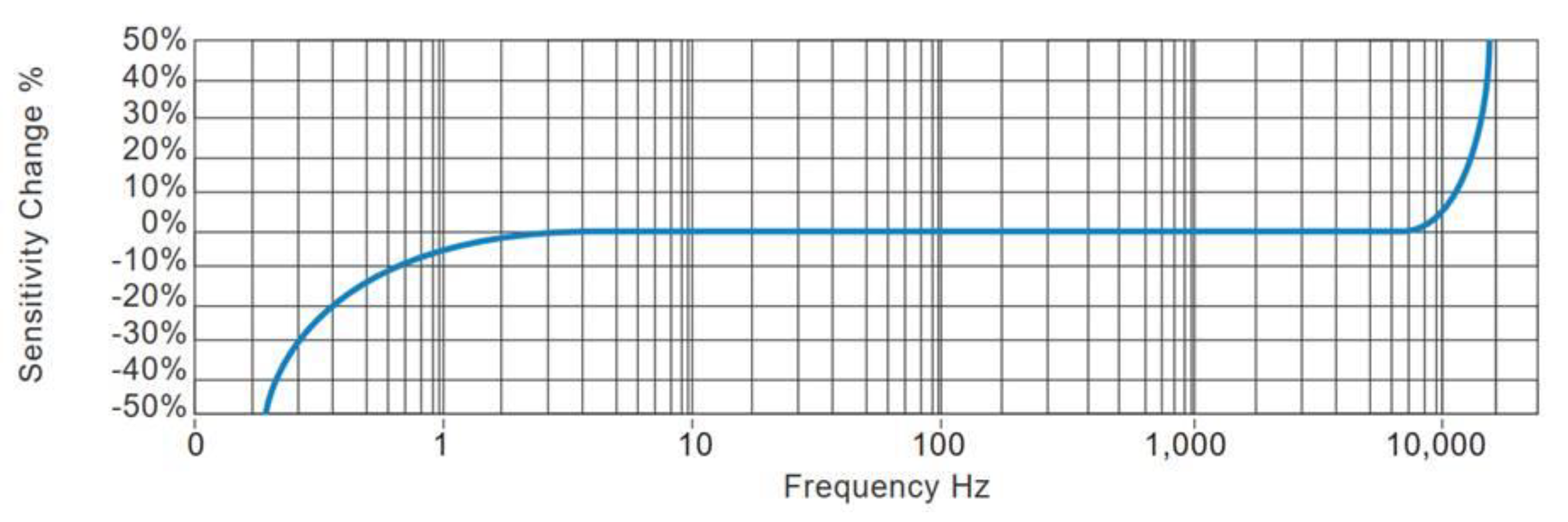 Sensors 20 04644 g009