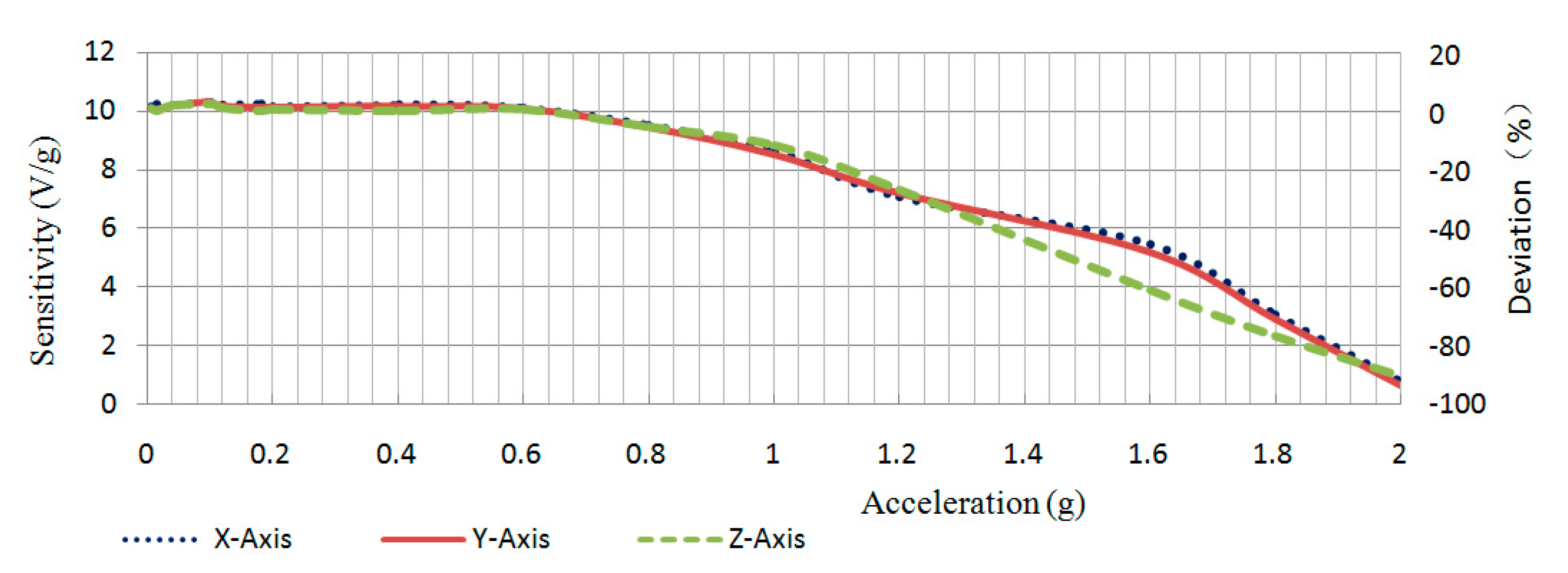 Sensors 20 04644 g010