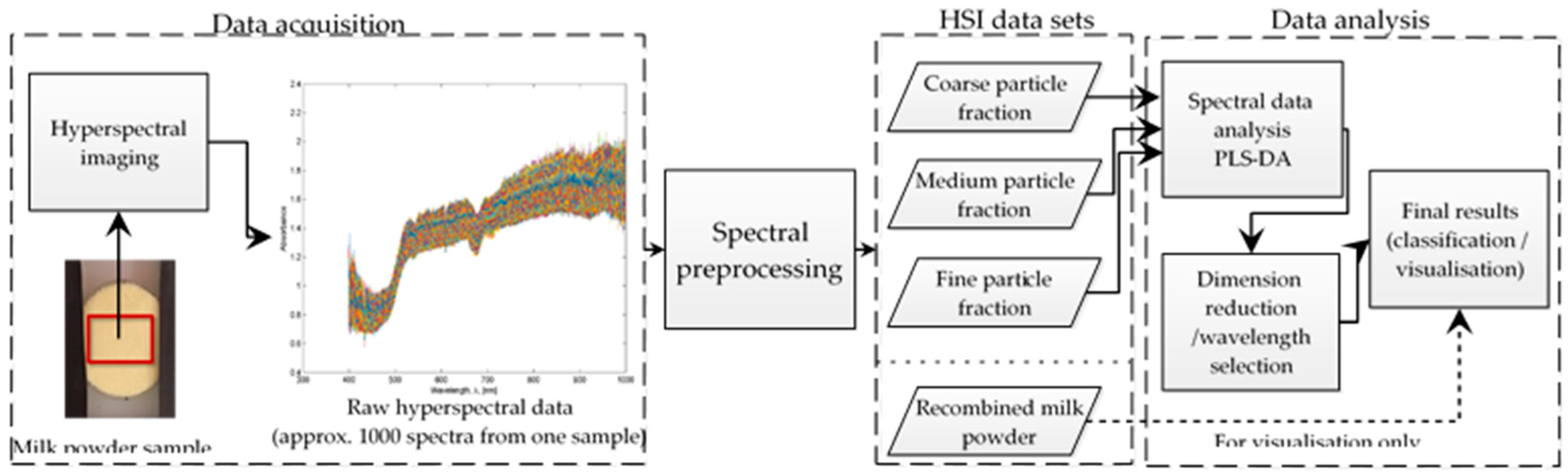 Sensors 20 04645 g001