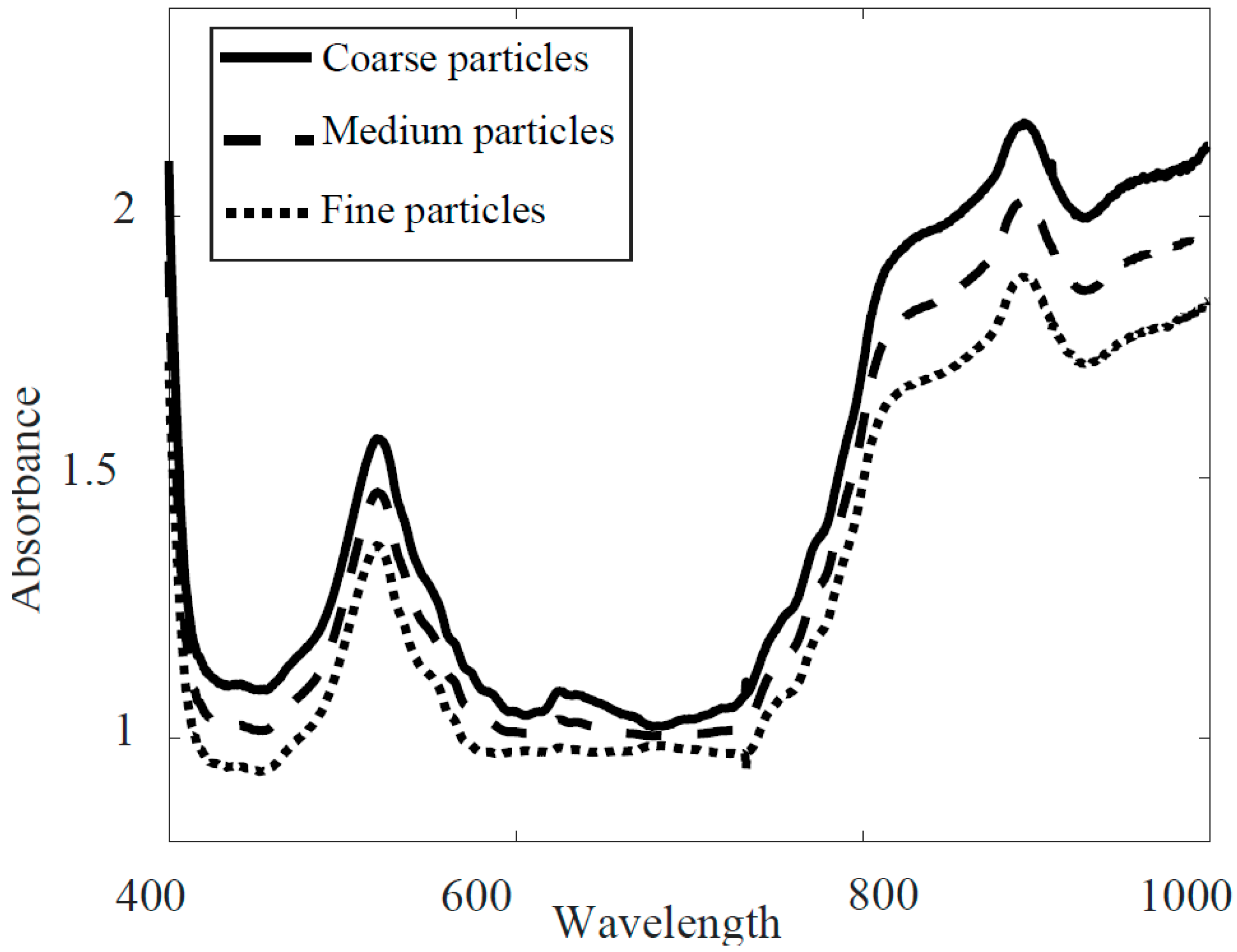 Sensors 20 04645 g002