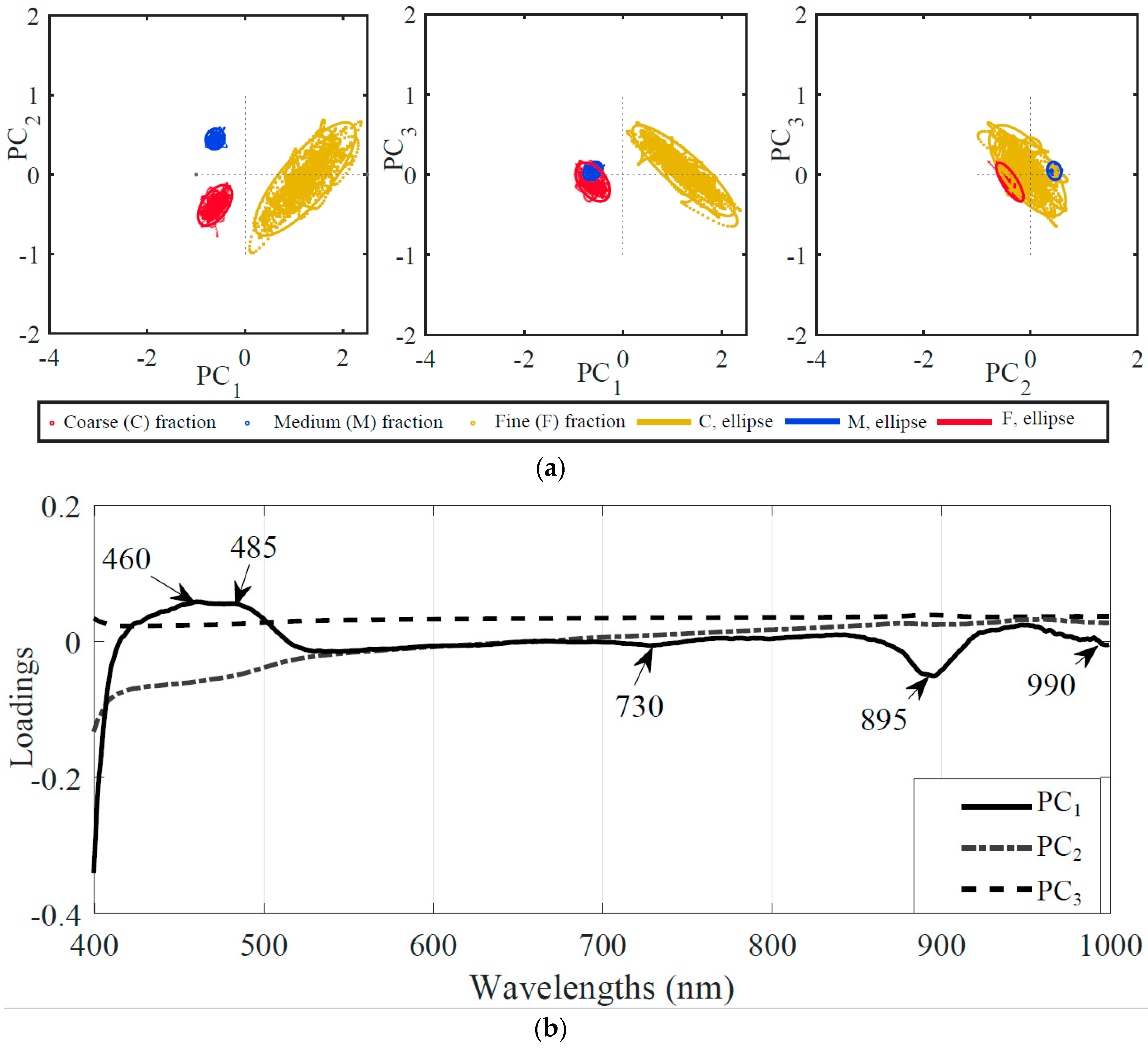 Sensors 20 04645 g005