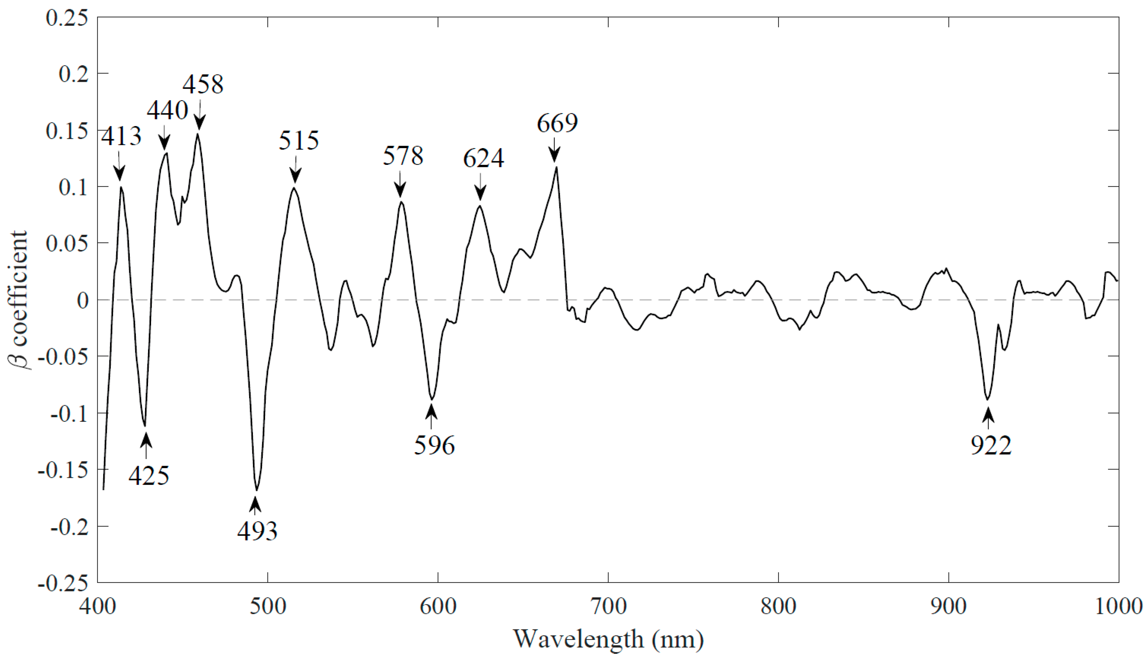 Sensors 20 04645 g006