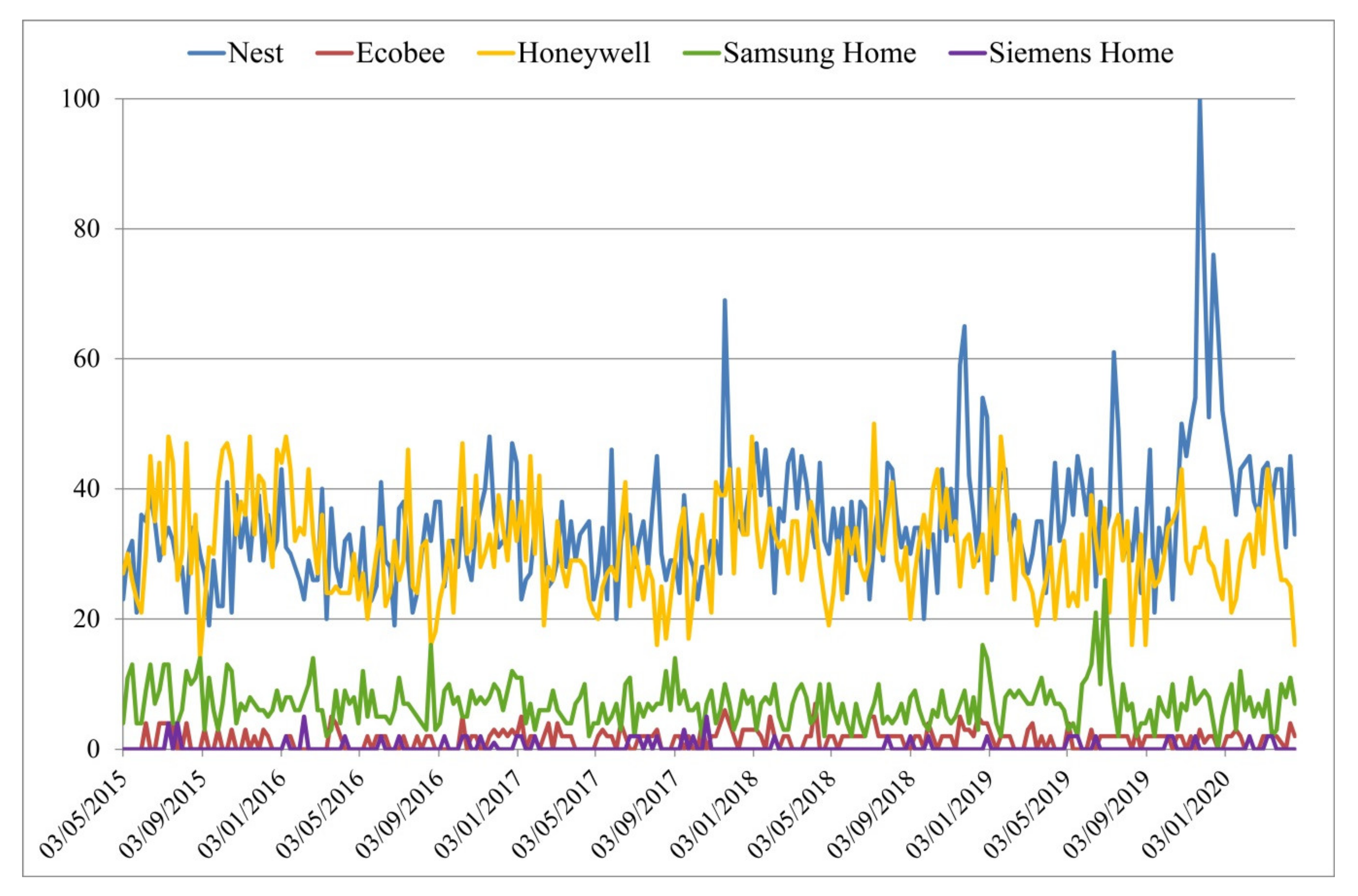 Sensors 20 04647 g002 Sensors 20 04647 g002
