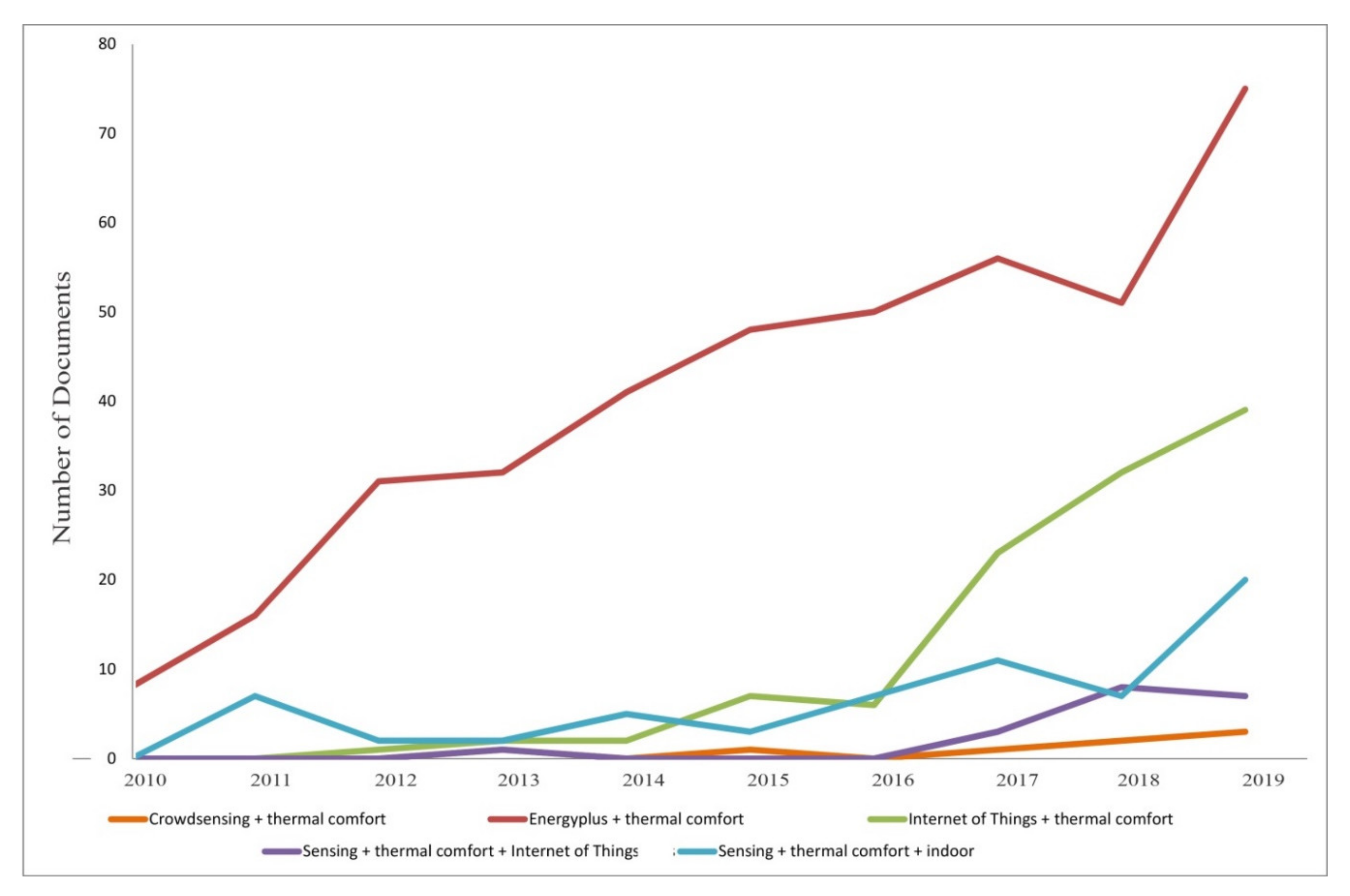 Sensors 20 04647 g004 Sensors 20 04647 g004