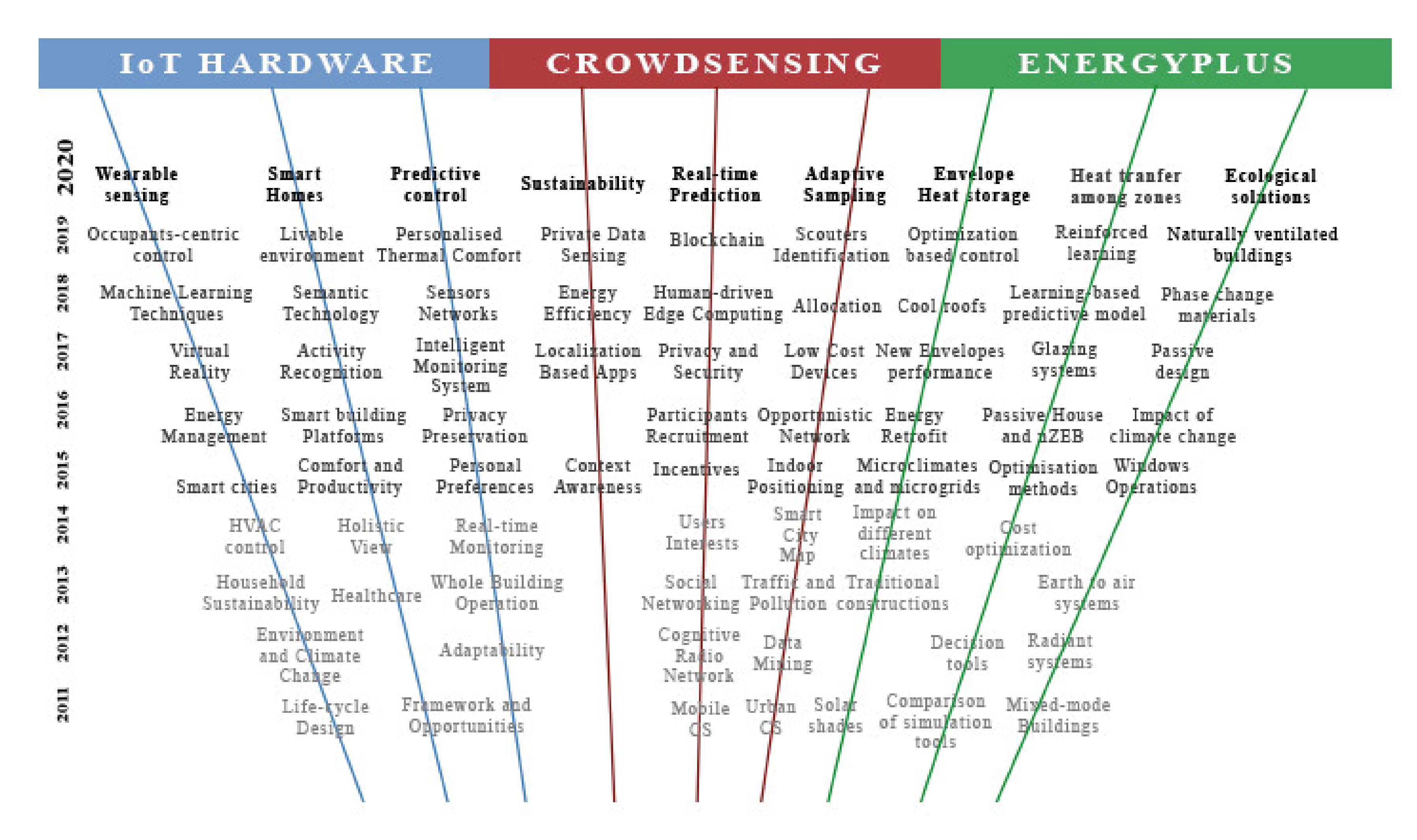 Sensors 20 04647 g005 Sensors 20 04647 g005