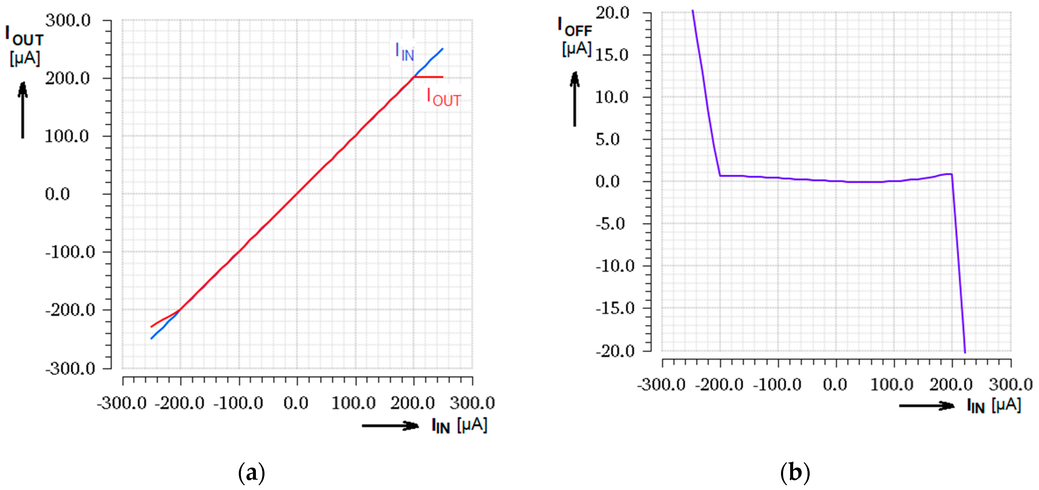 Sensors 20 04653 g006