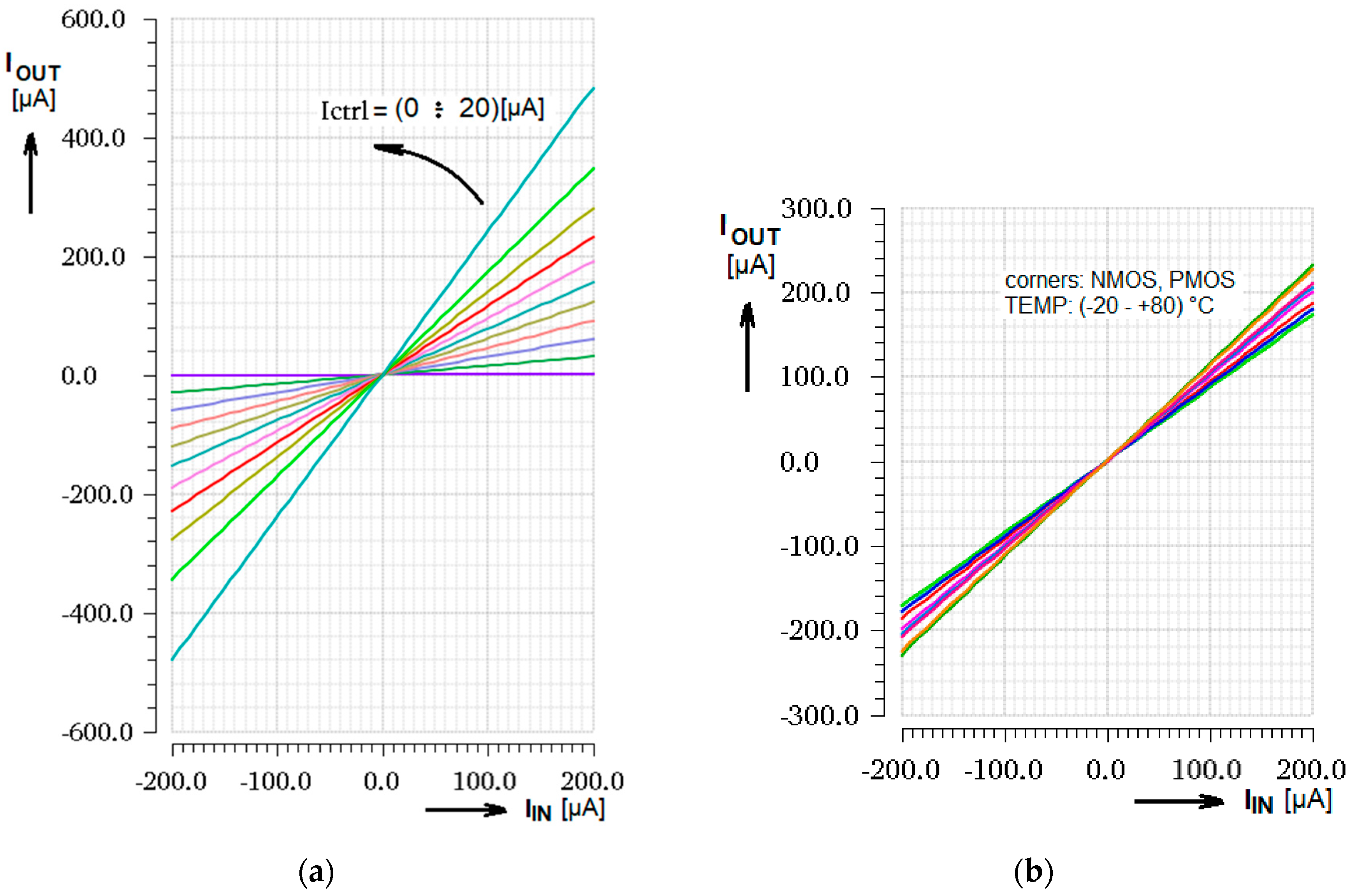 Sensors 20 04653 g007