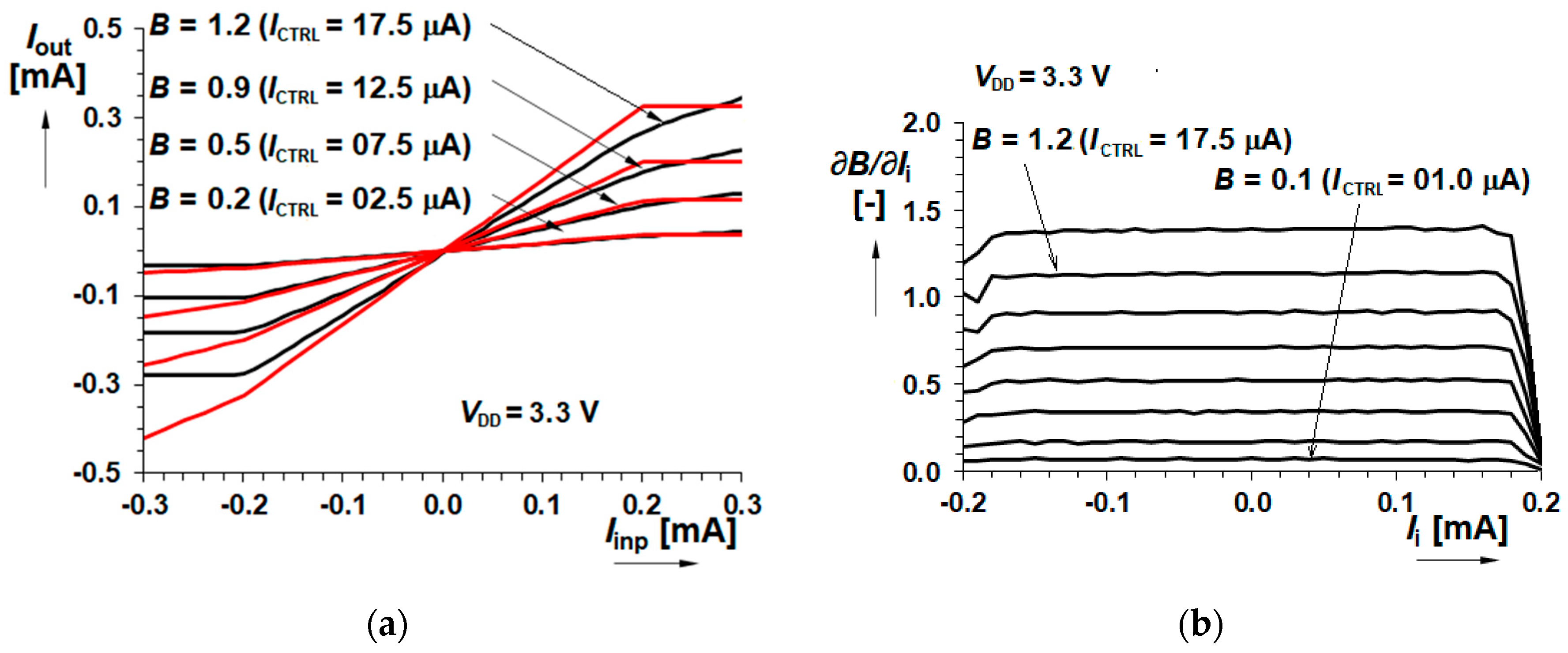 Sensors 20 04653 g008