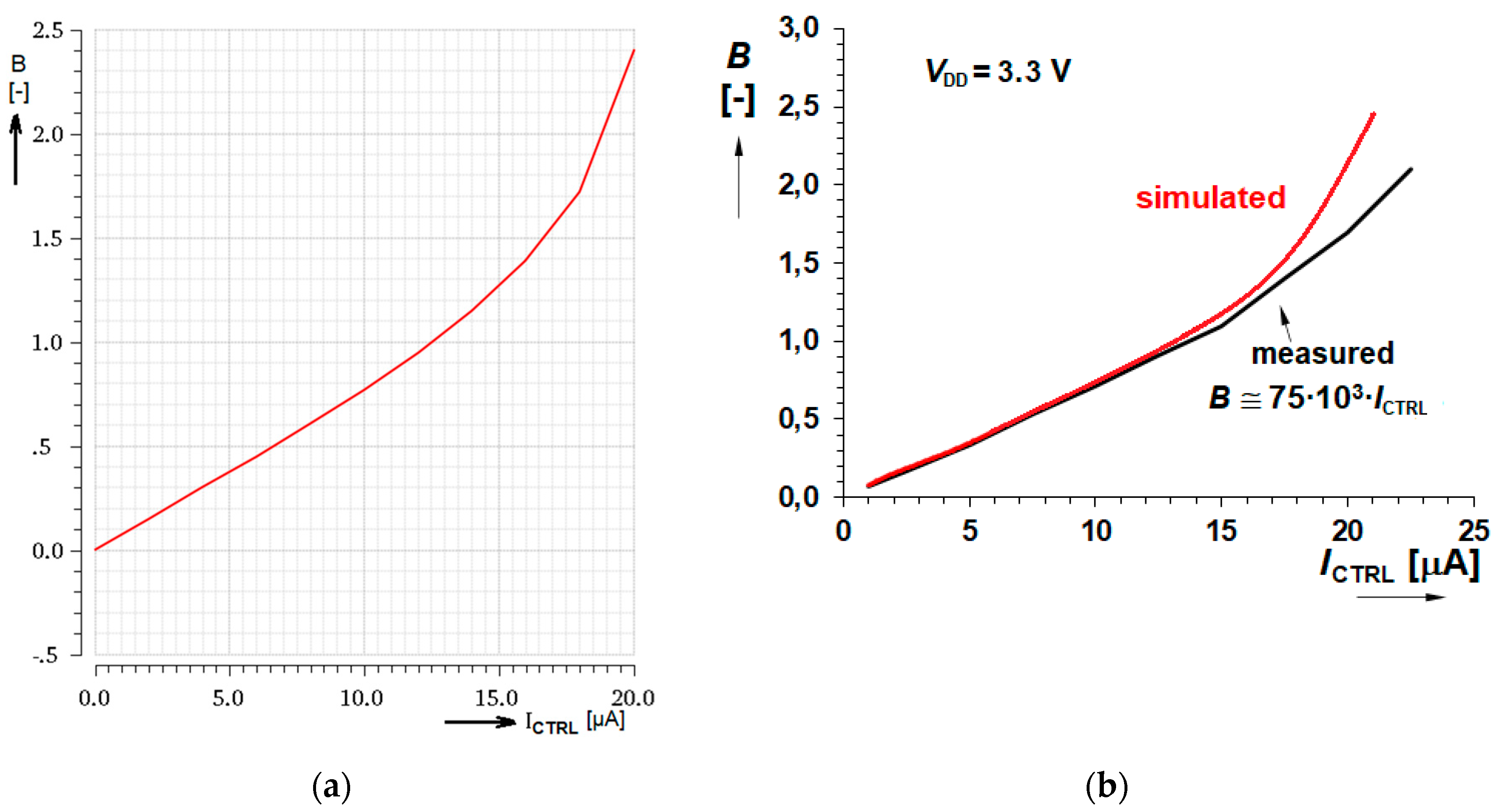 Sensors 20 04653 g009