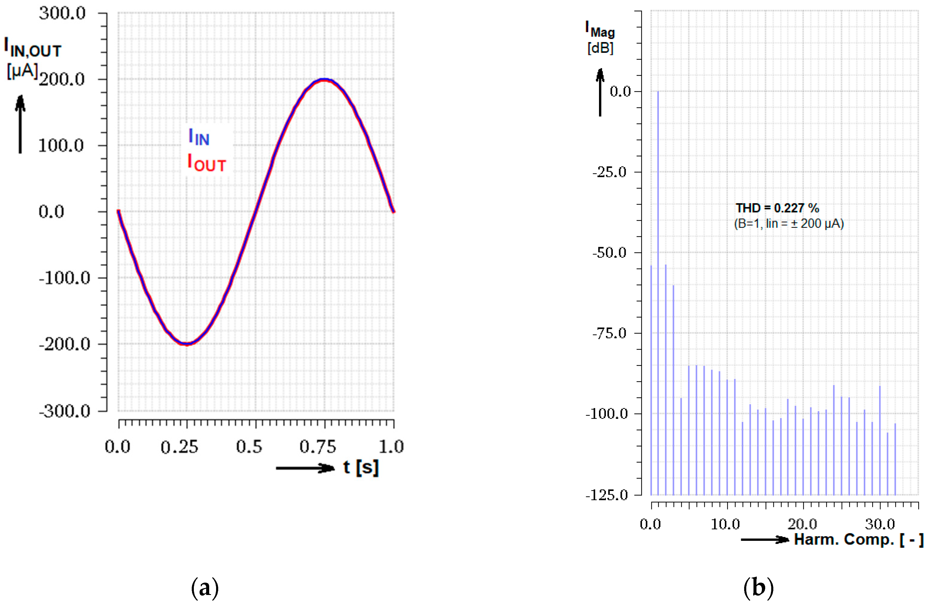 Sensors 20 04653 g010