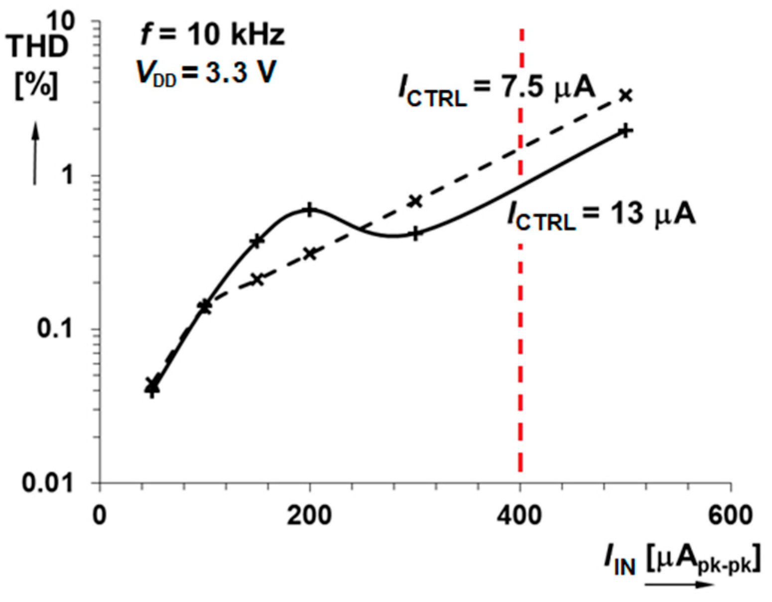 Sensors 20 04653 g011