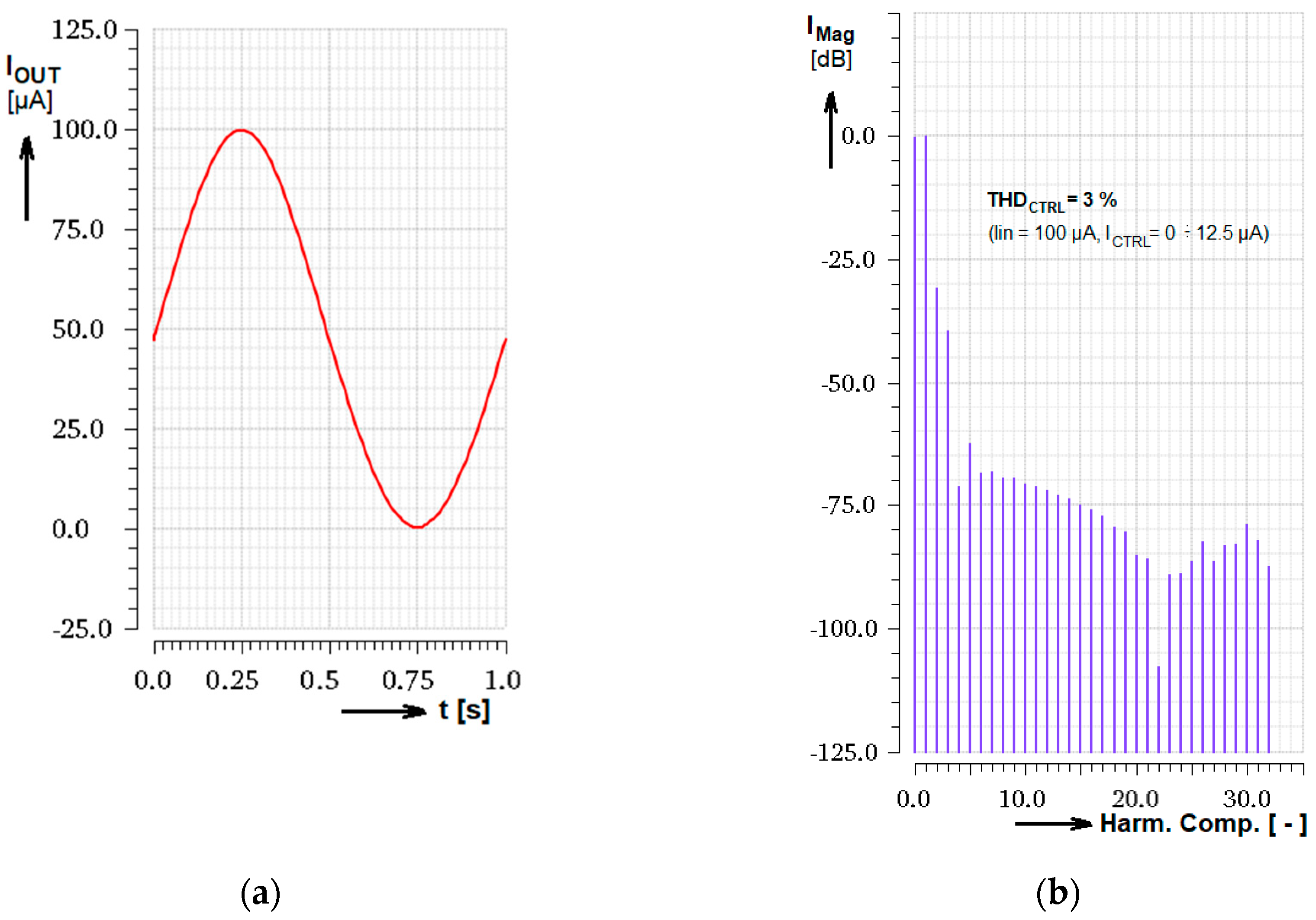 Sensors 20 04653 g012