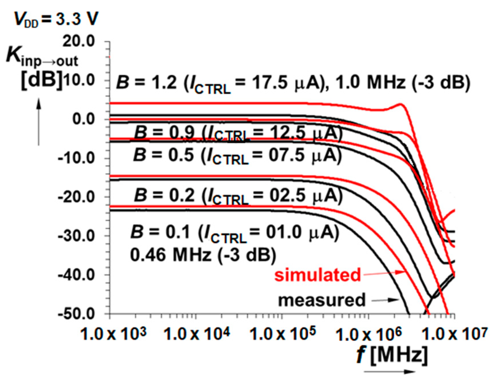 Sensors 20 04653 g013