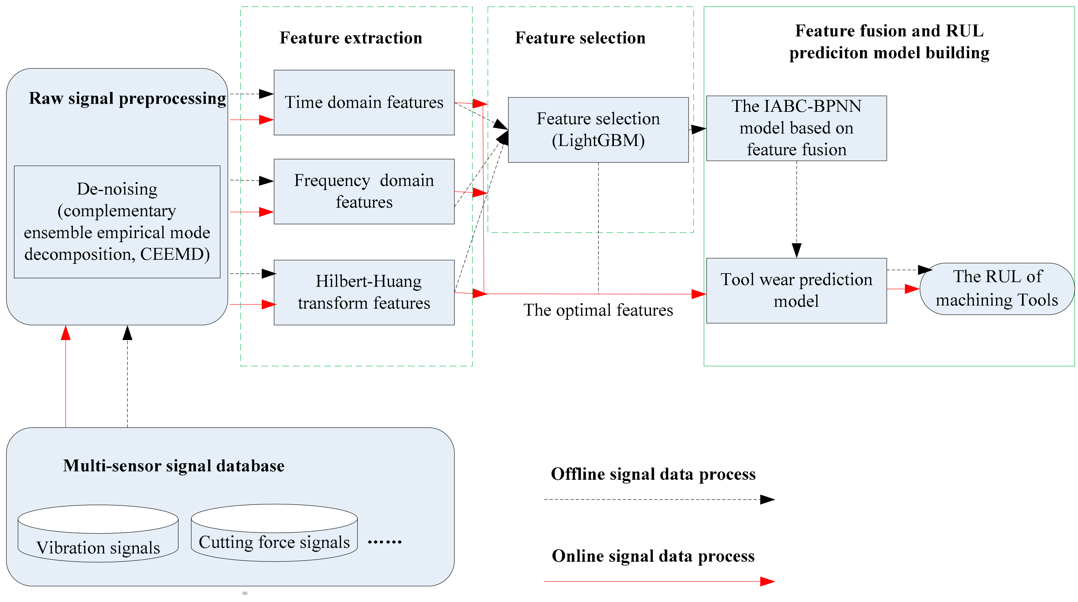 Sensors 20 04657 g001