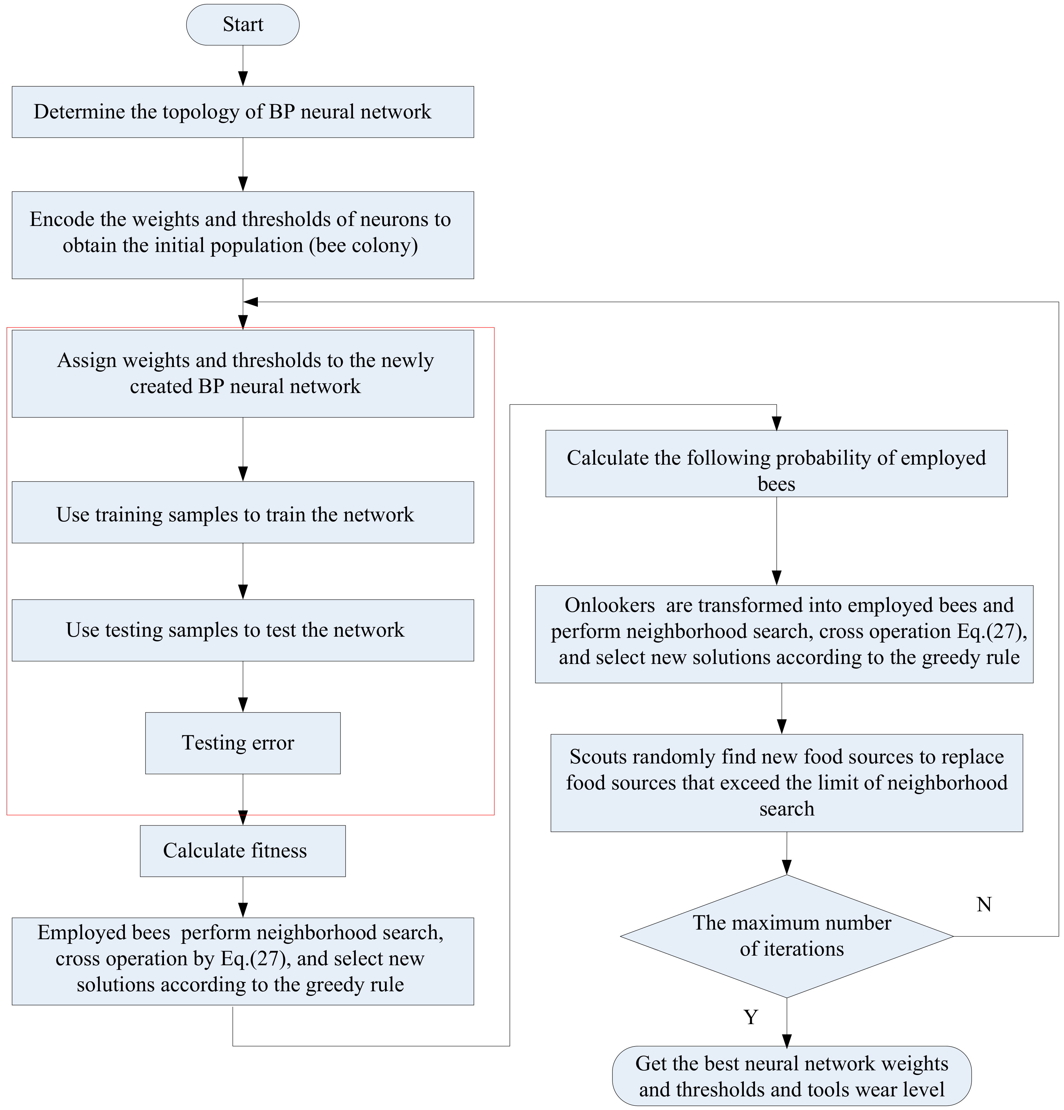 Sensors 20 04657 g005
