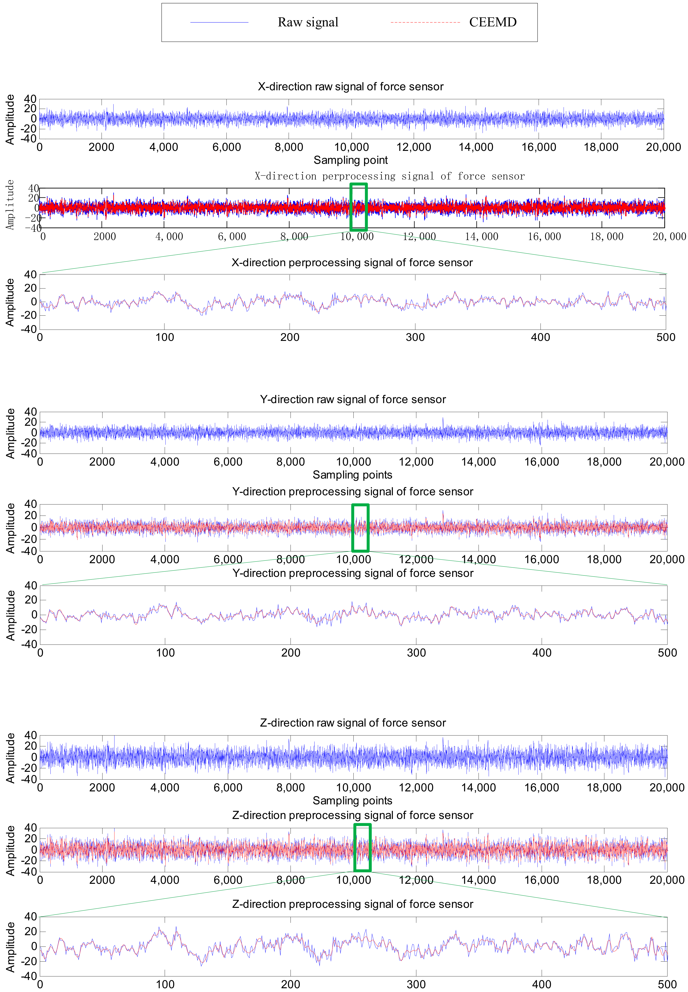 Sensors 20 04657 g007