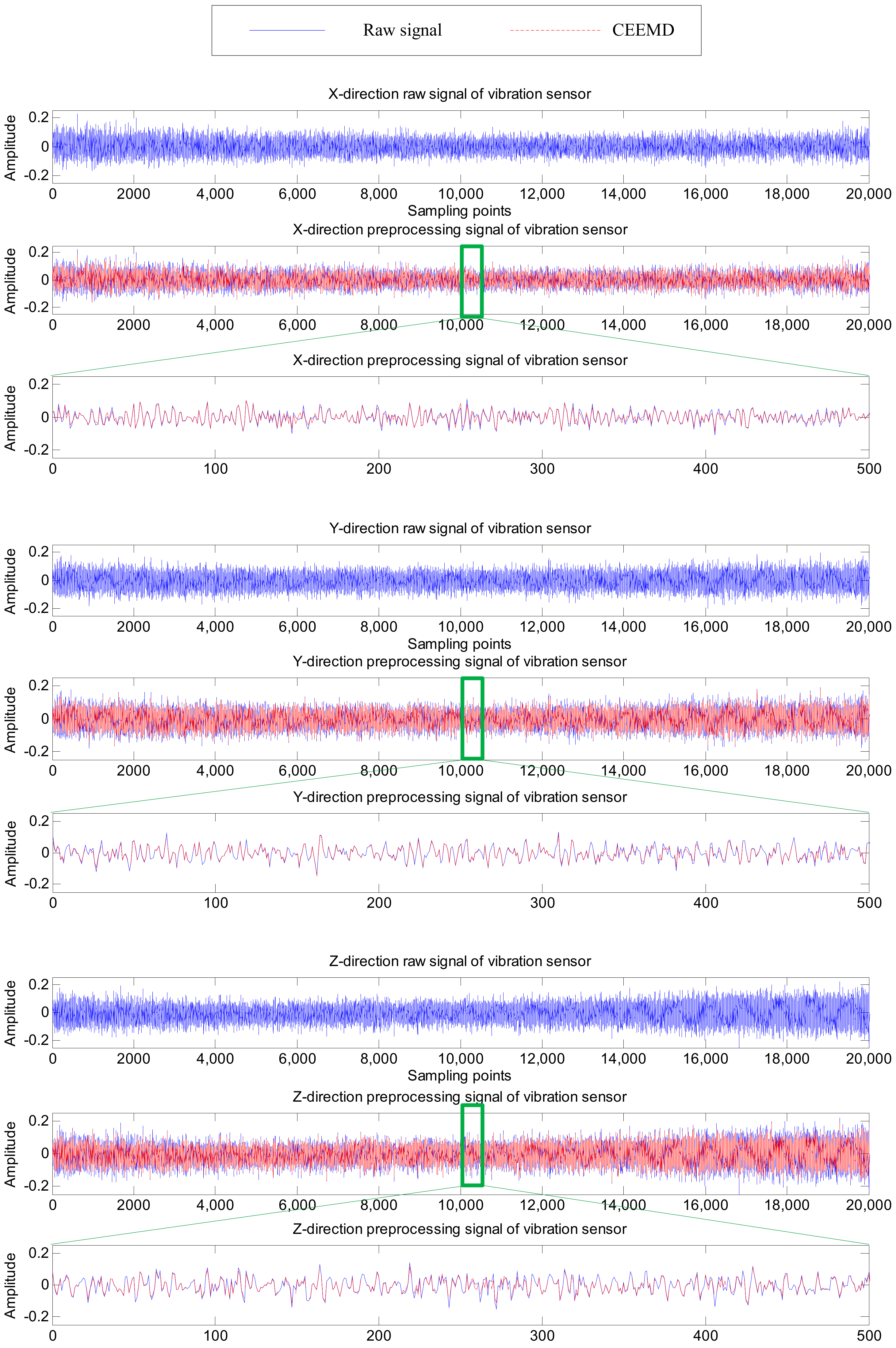 Sensors 20 04657 g008