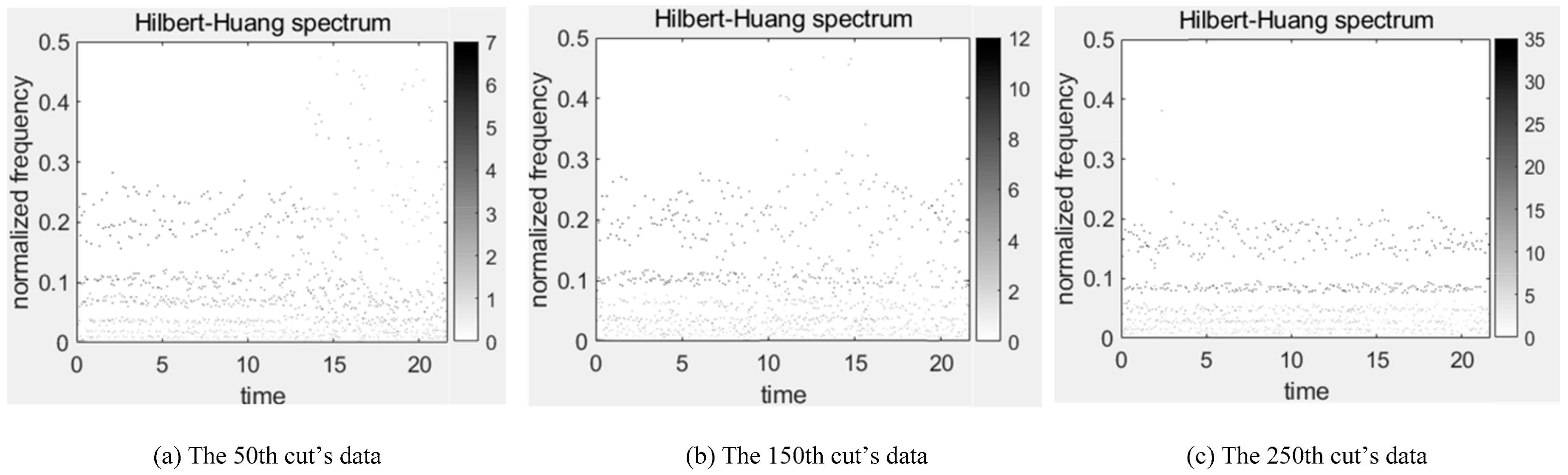 Sensors 20 04657 g009