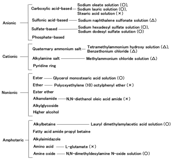 Sensors 20 04658 g0a2