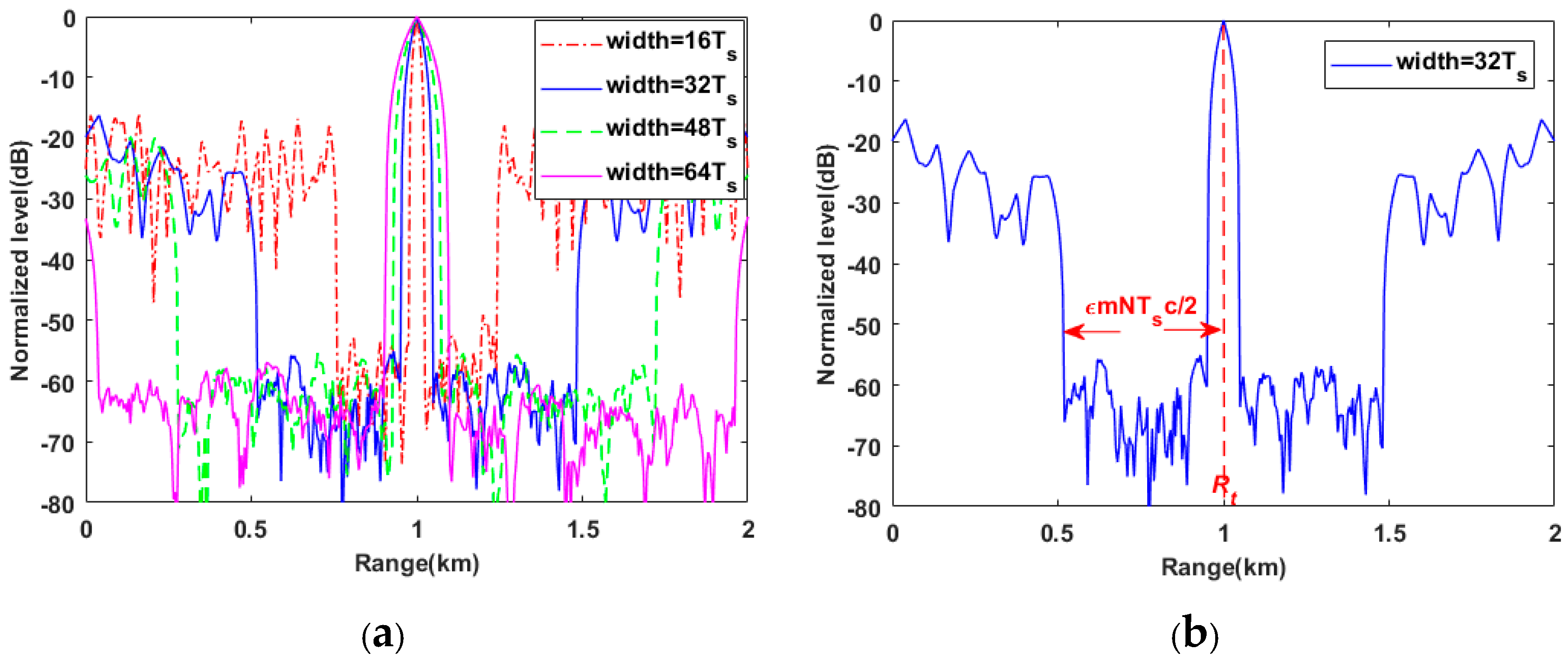 Sensors 20 04659 g003