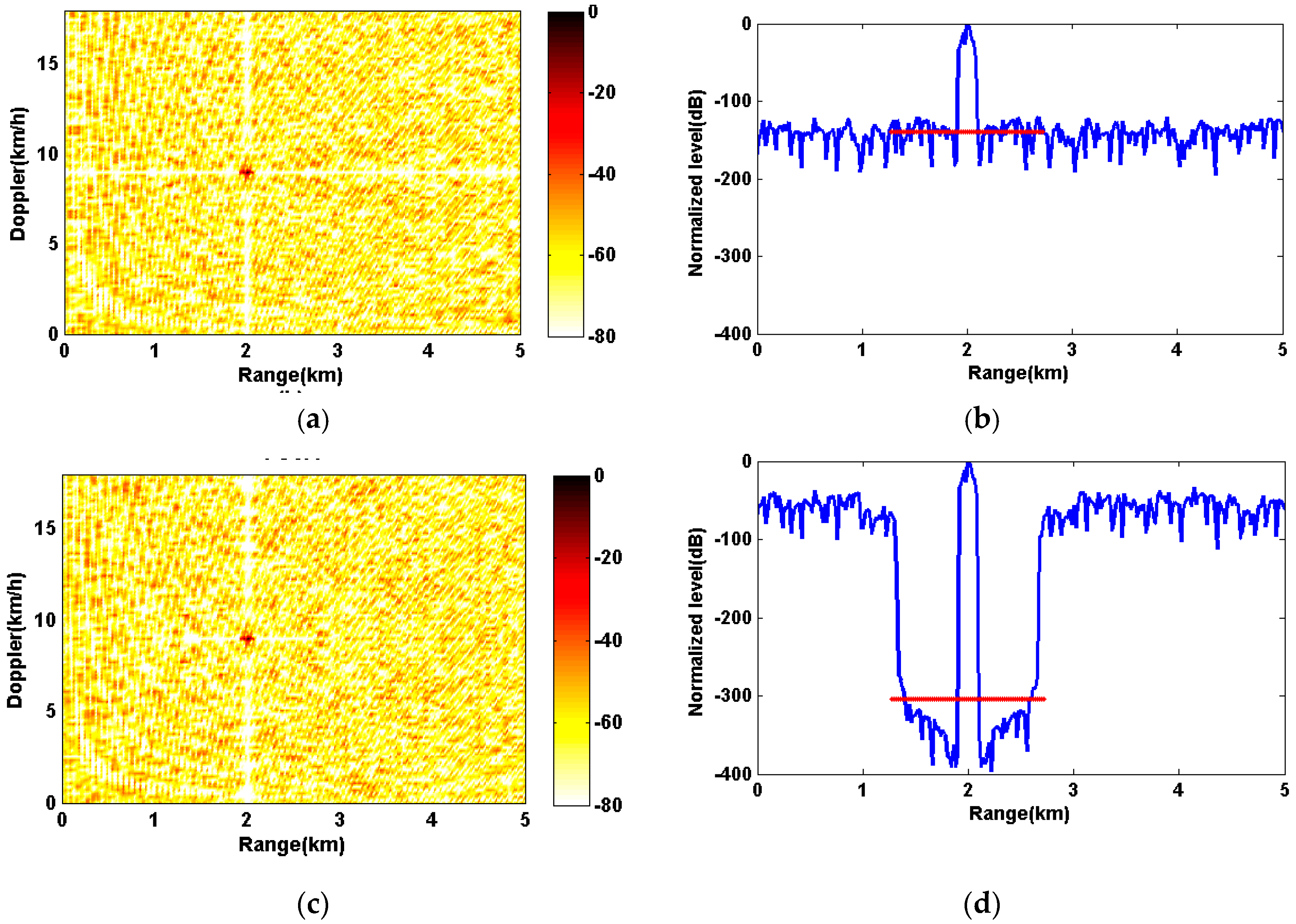 Sensors 20 04659 g005a