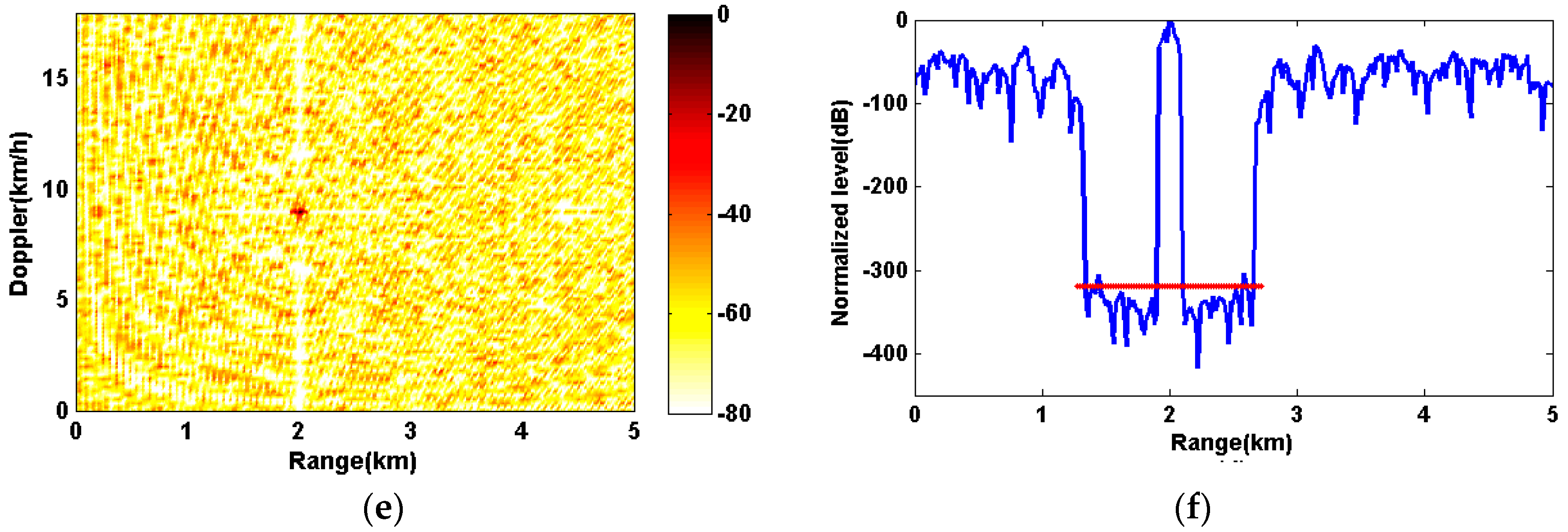 Sensors 20 04659 g005b