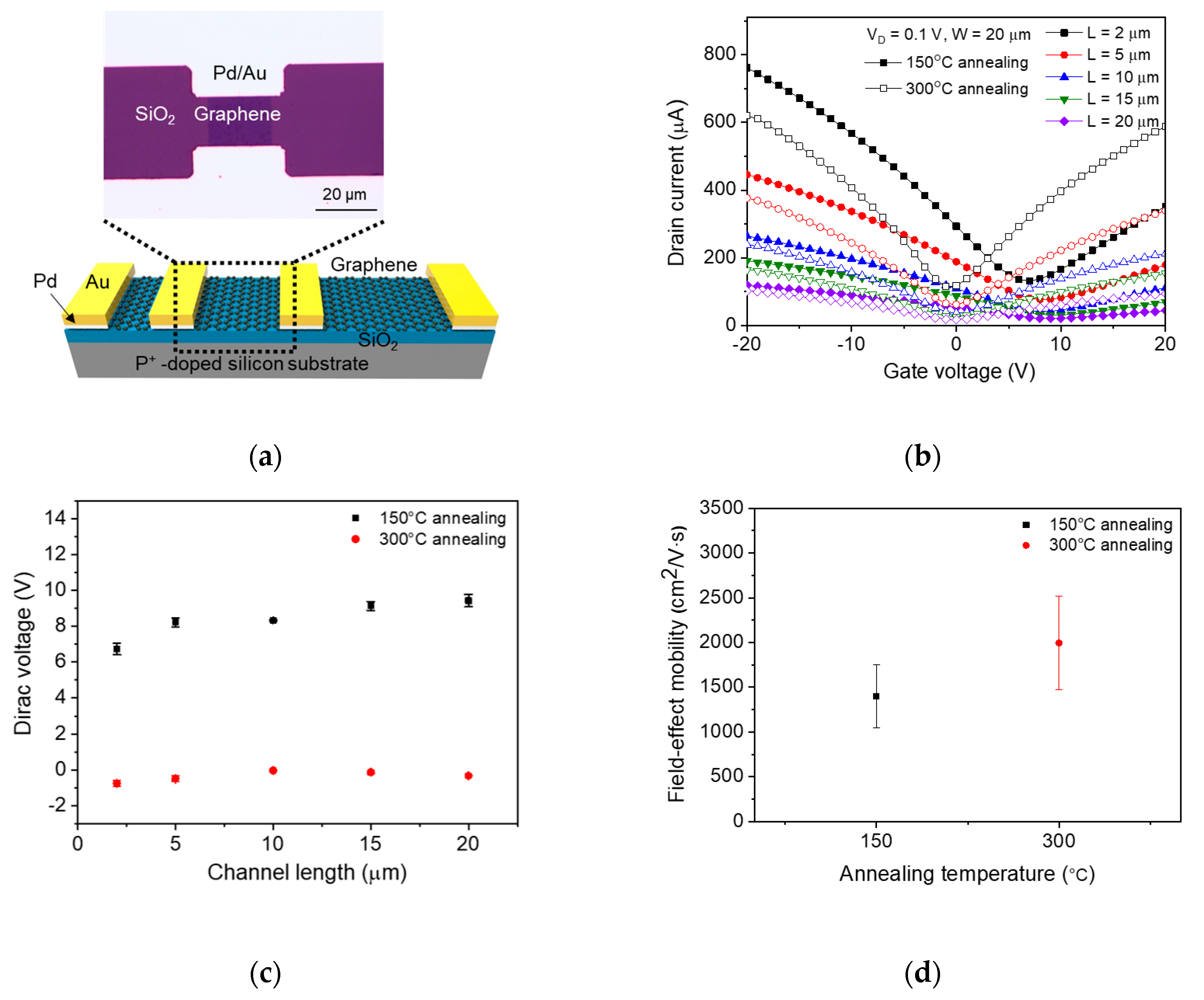 Sensors 20 04661 g001 Sensors 20 04661 g001