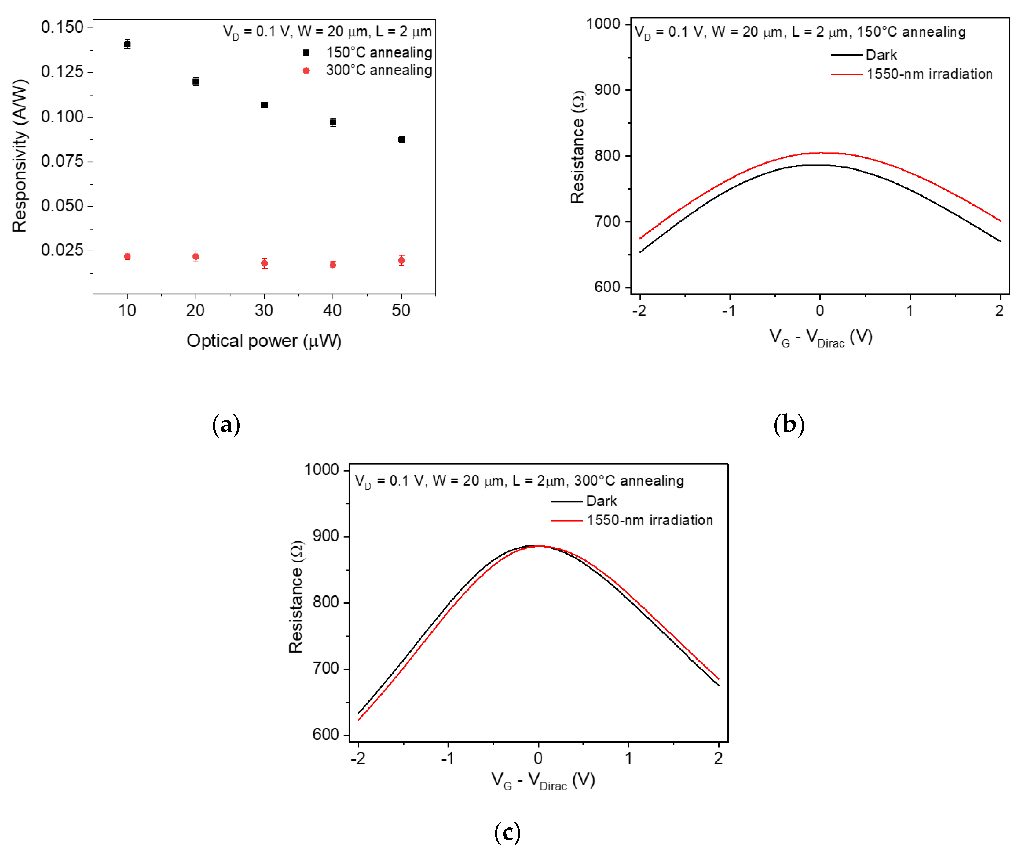 Sensors 20 04661 g002 Sensors 20 04661 g002