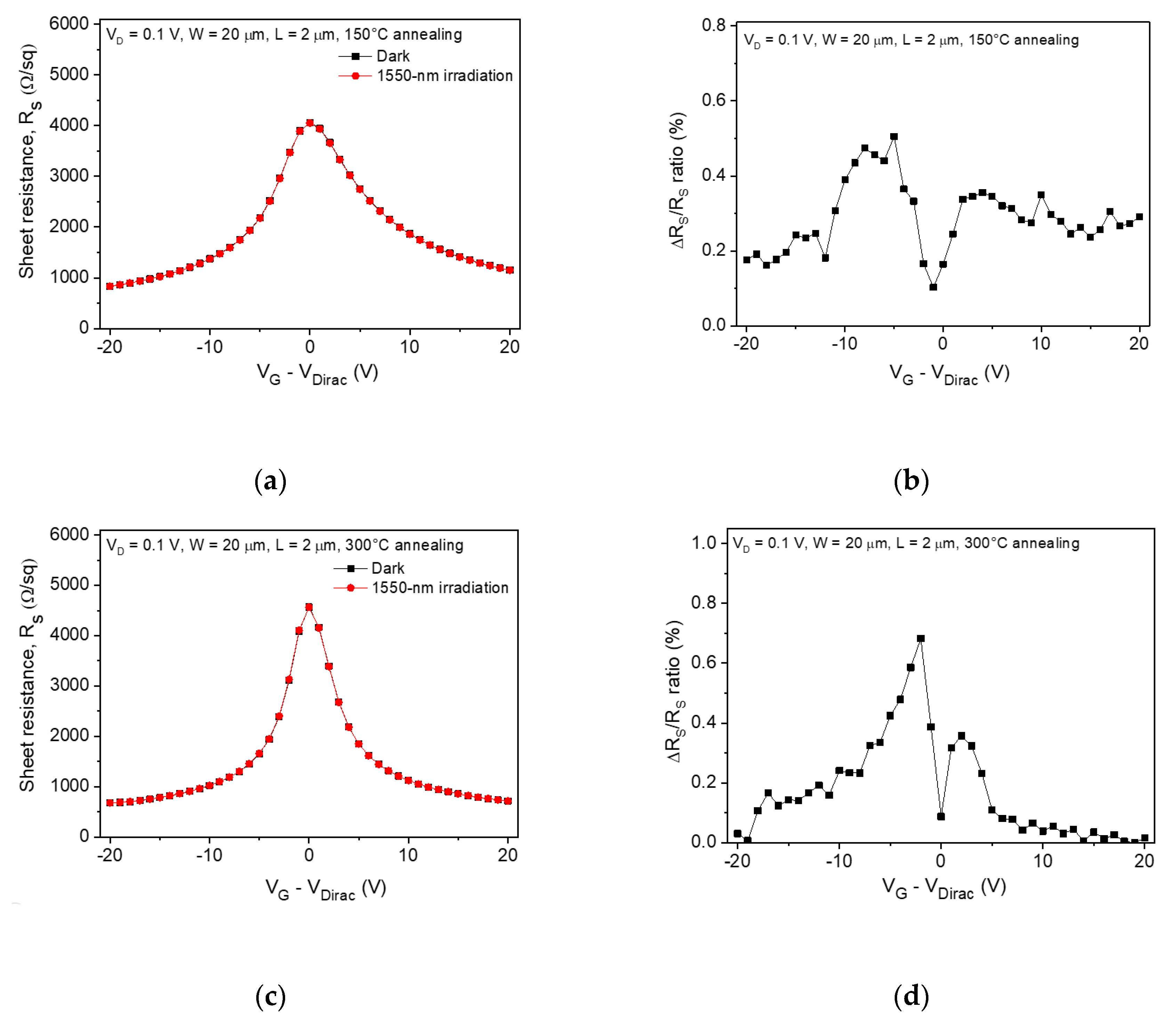 Sensors 20 04661 g003 Sensors 20 04661 g003
