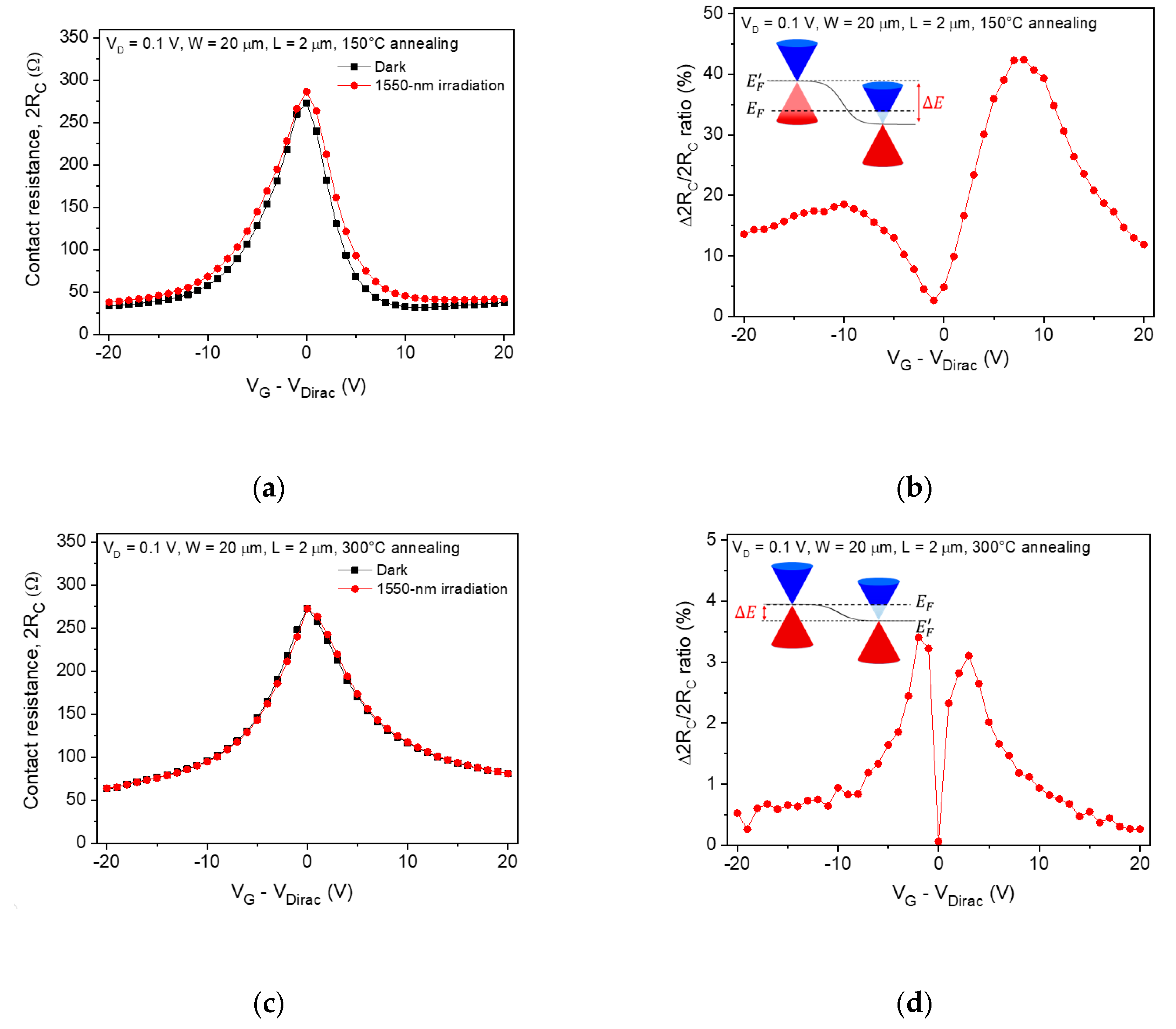 Sensors 20 04661 g004 Sensors 20 04661 g004