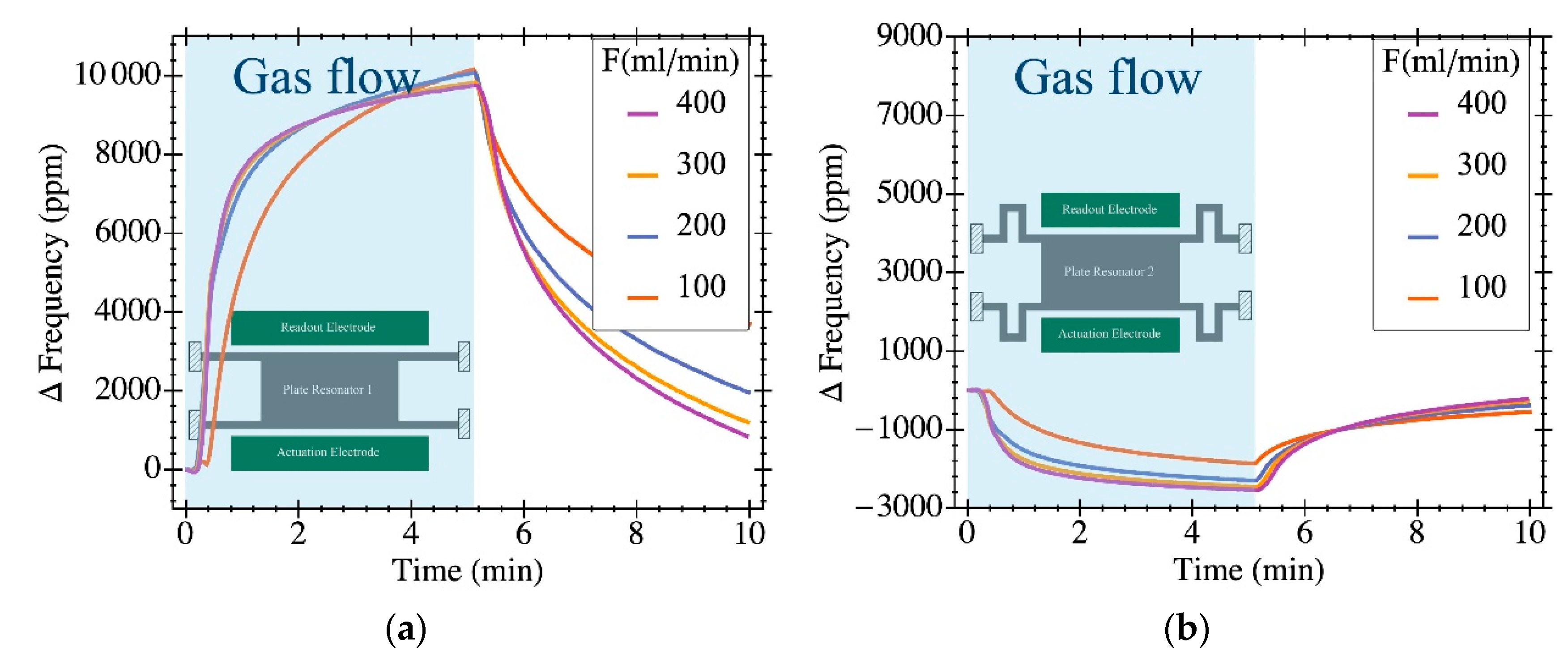 Sensors 20 04663 g006