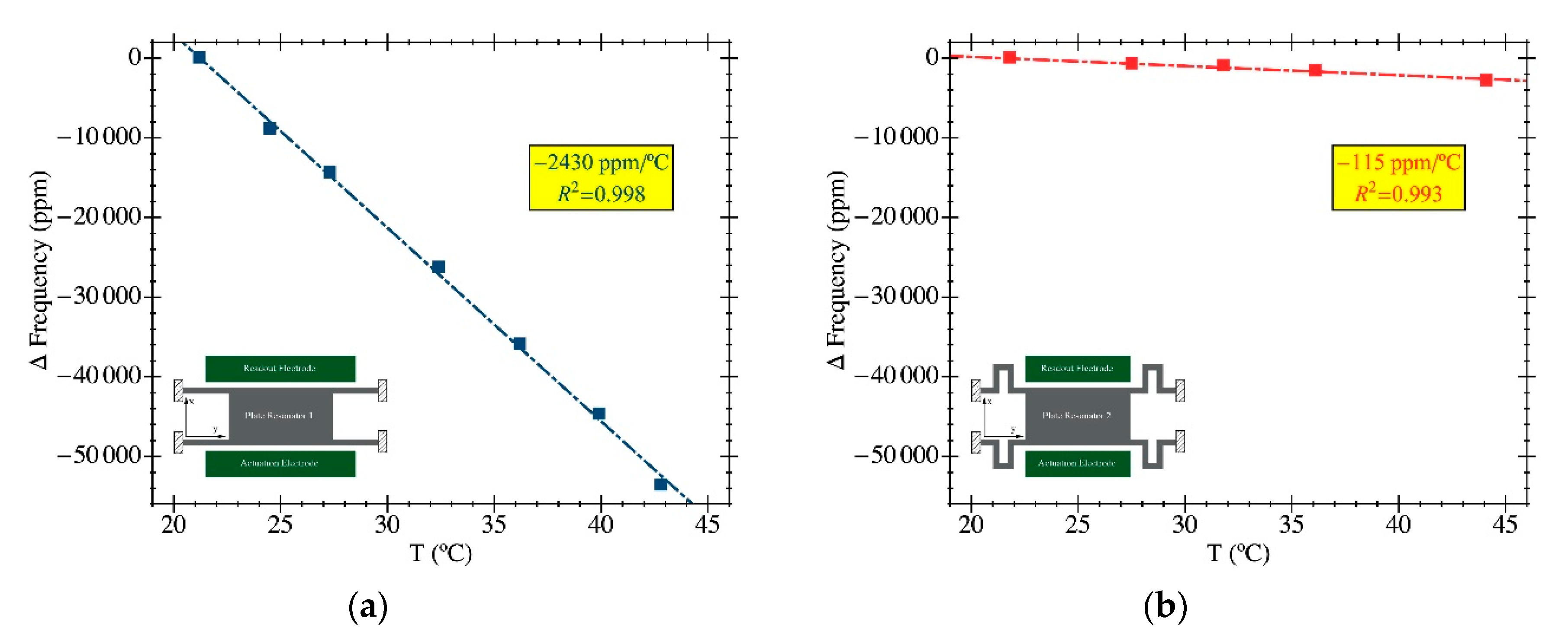 Sensors 20 04663 g012