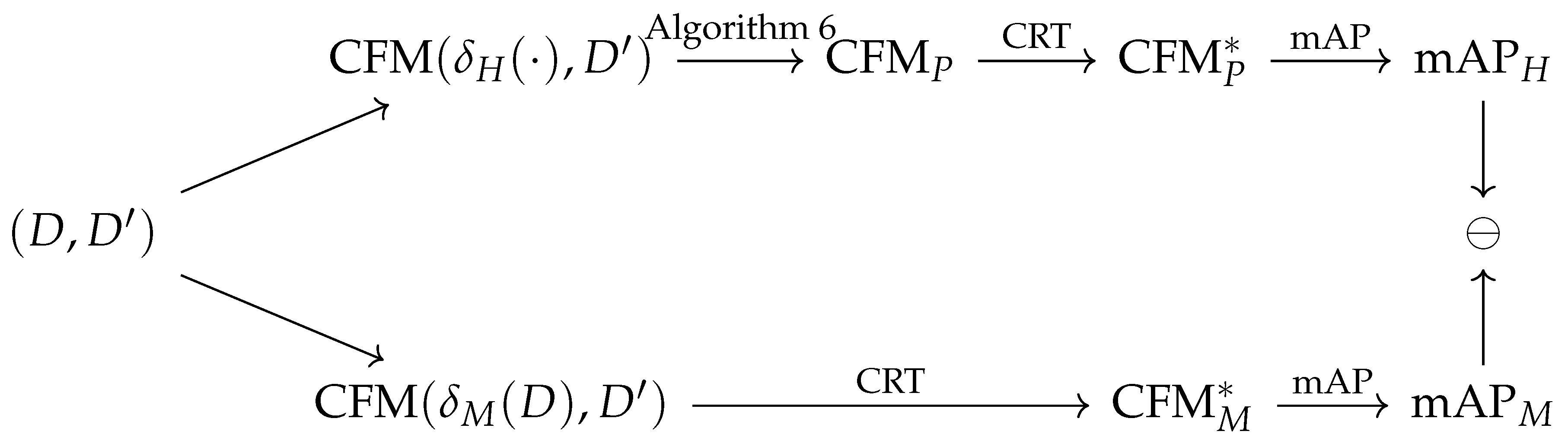Sensors 20 04668 g005
