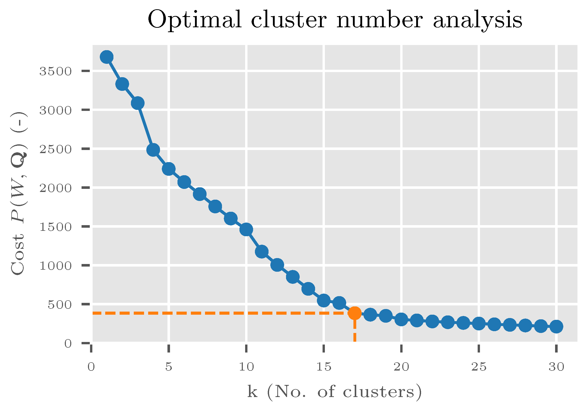 Sensors 20 04668 g007