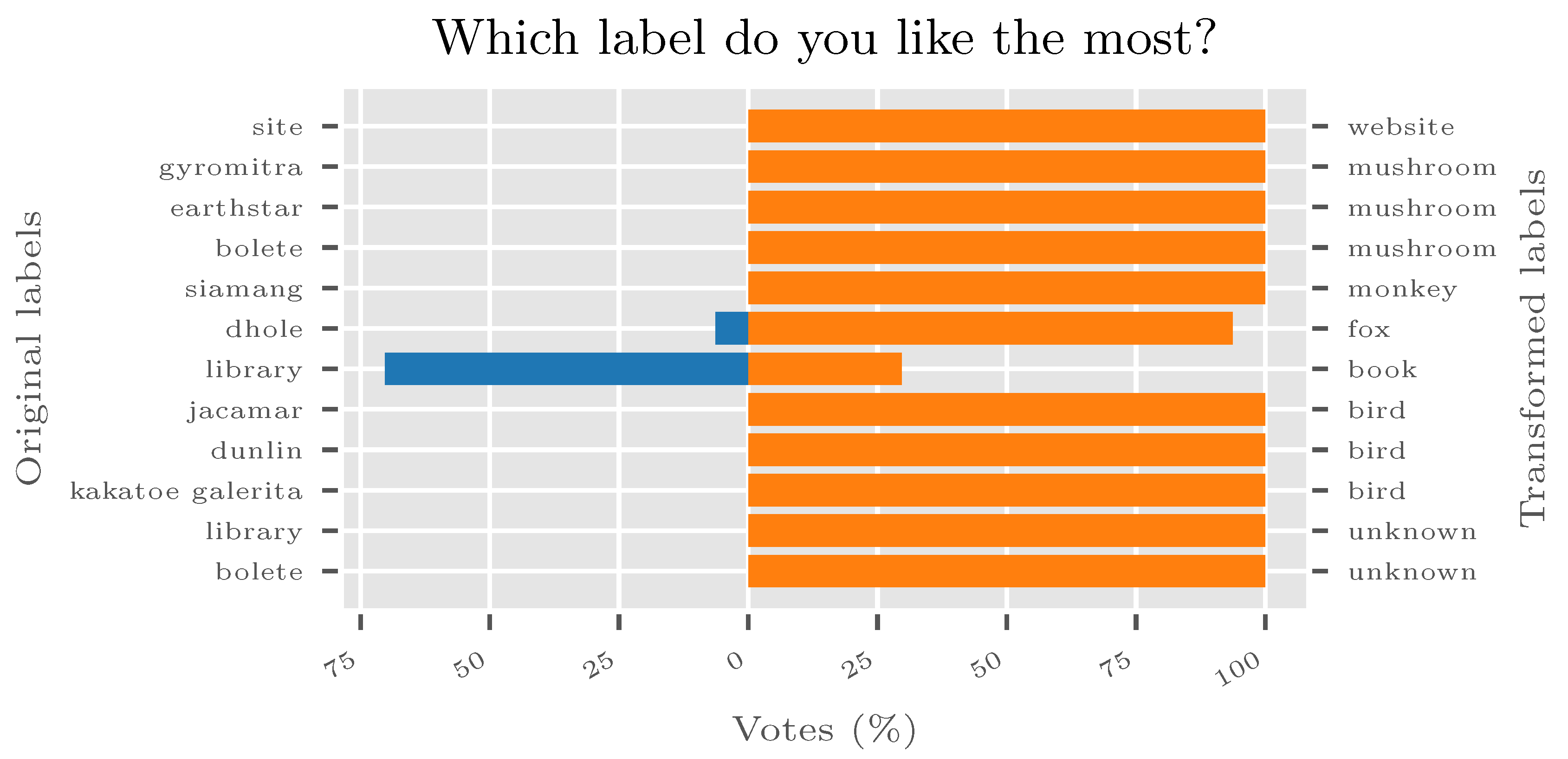 Sensors 20 04668 g010