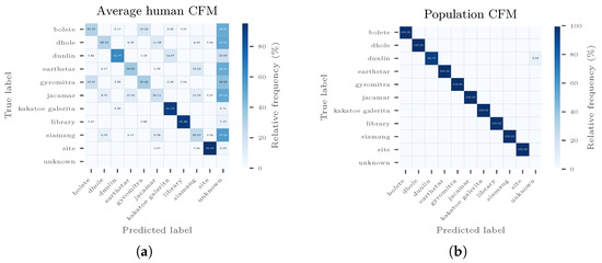 Sensors 20 04668 g0a1