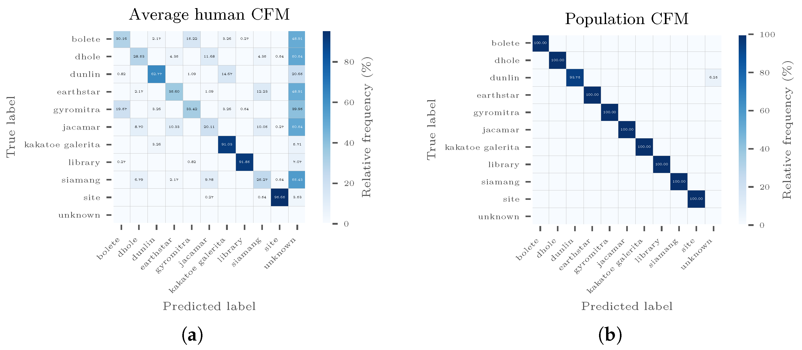 Sensors 20 04668 g0a1