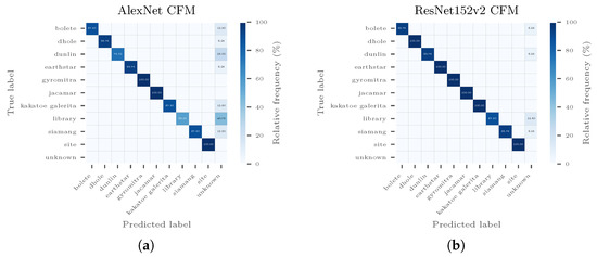 Sensors 20 04668 g0a2