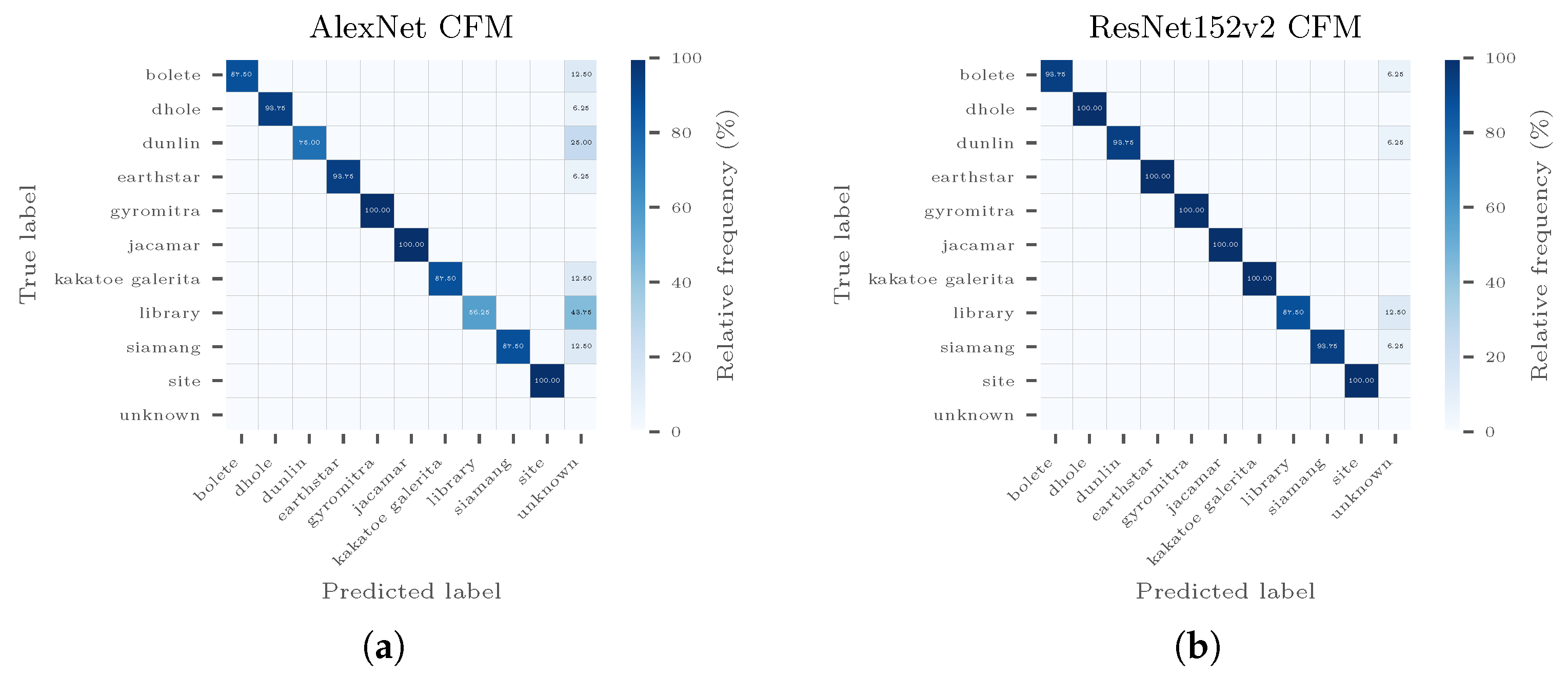 Sensors 20 04668 g0a2