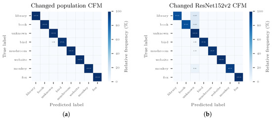 Sensors 20 04668 g0a3