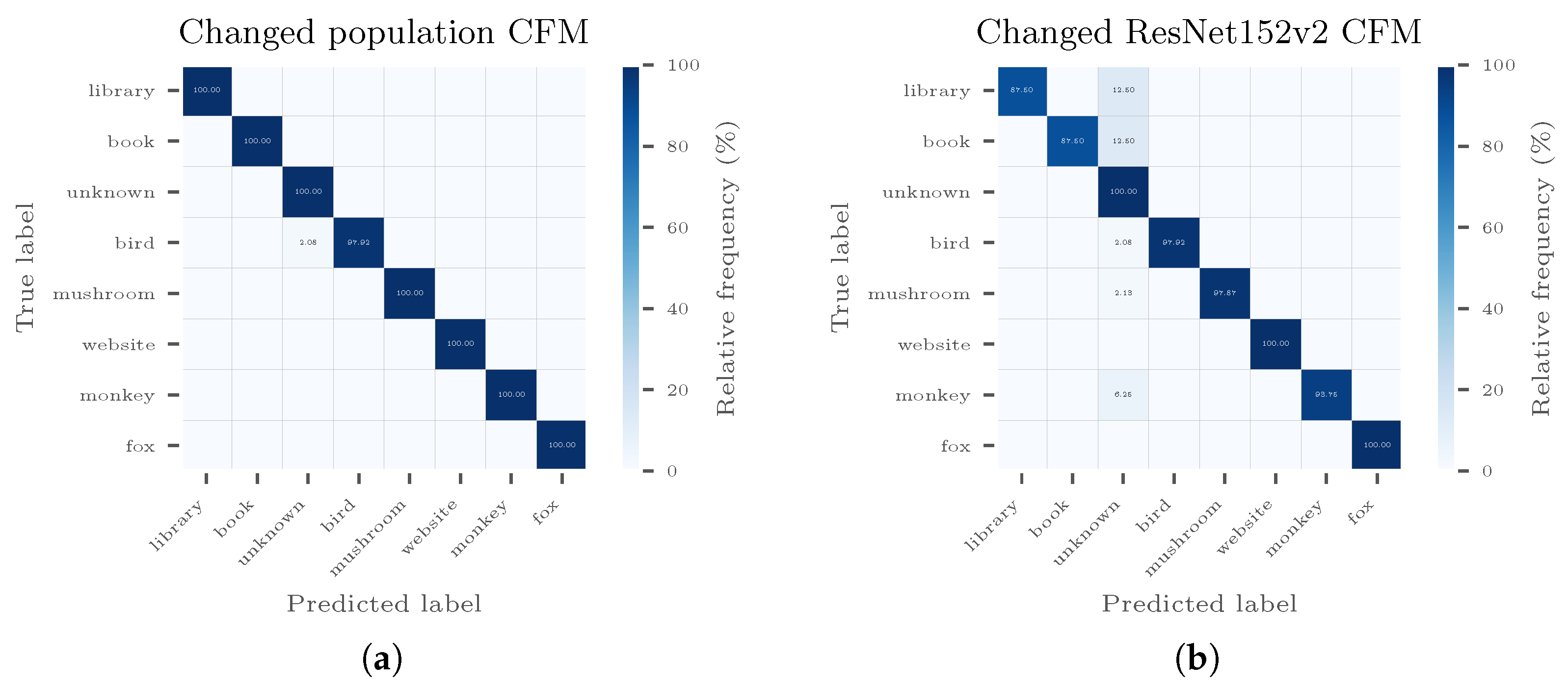 Sensors 20 04668 g0a3