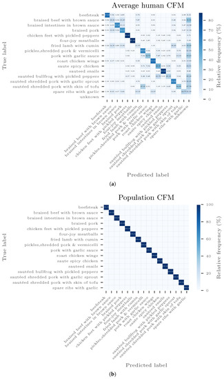 Sensors 20 04668 g0a4