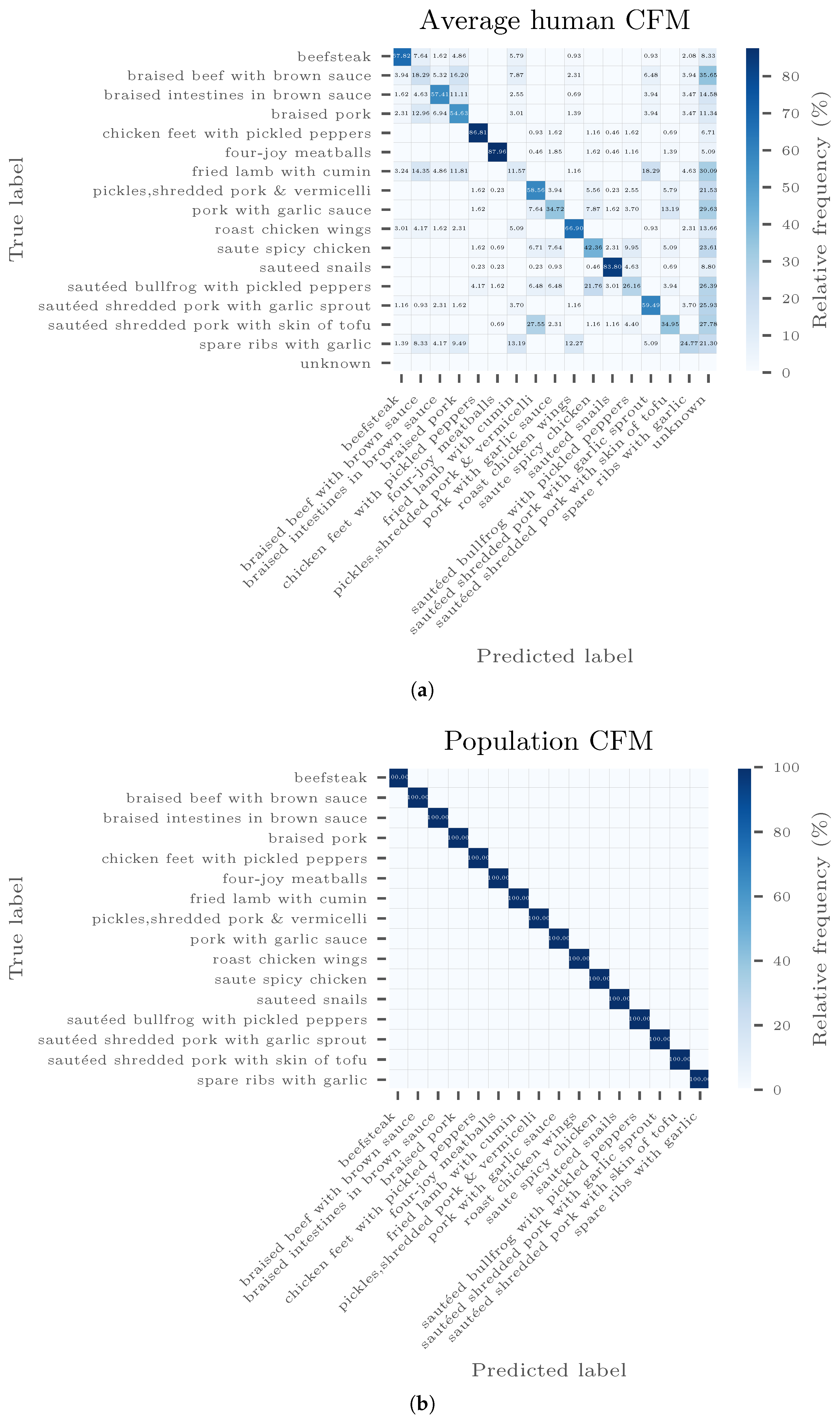 Sensors 20 04668 g0a4