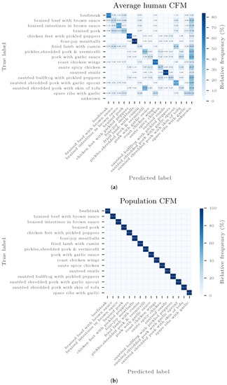 Sensors 20 04668 g0a5