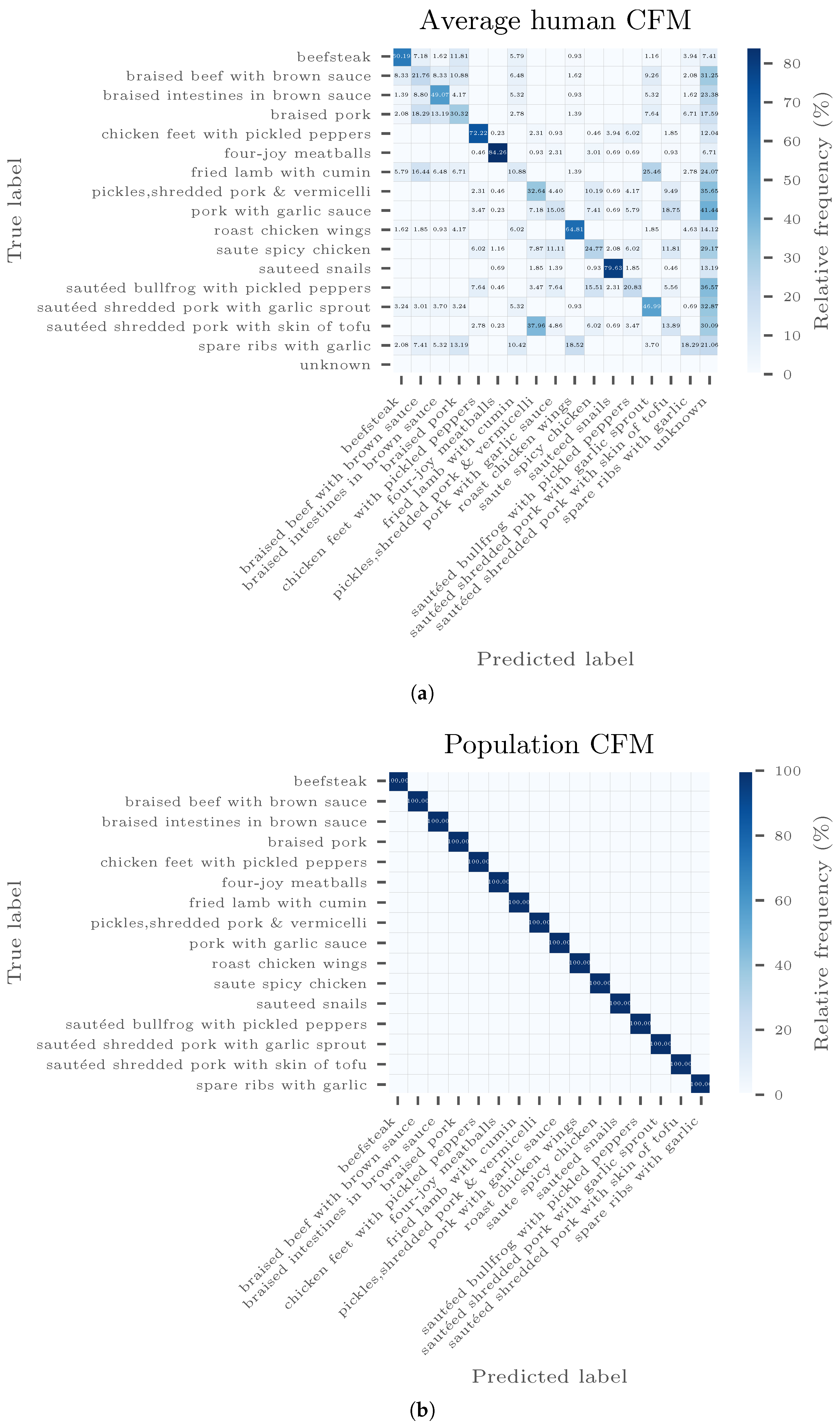 Sensors 20 04668 g0a5