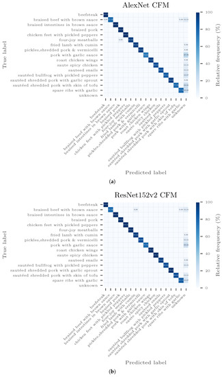 Sensors 20 04668 g0a6