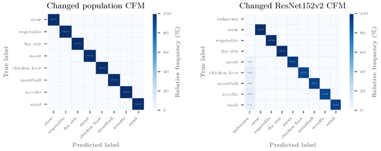 Sensors 20 04668 g0a7