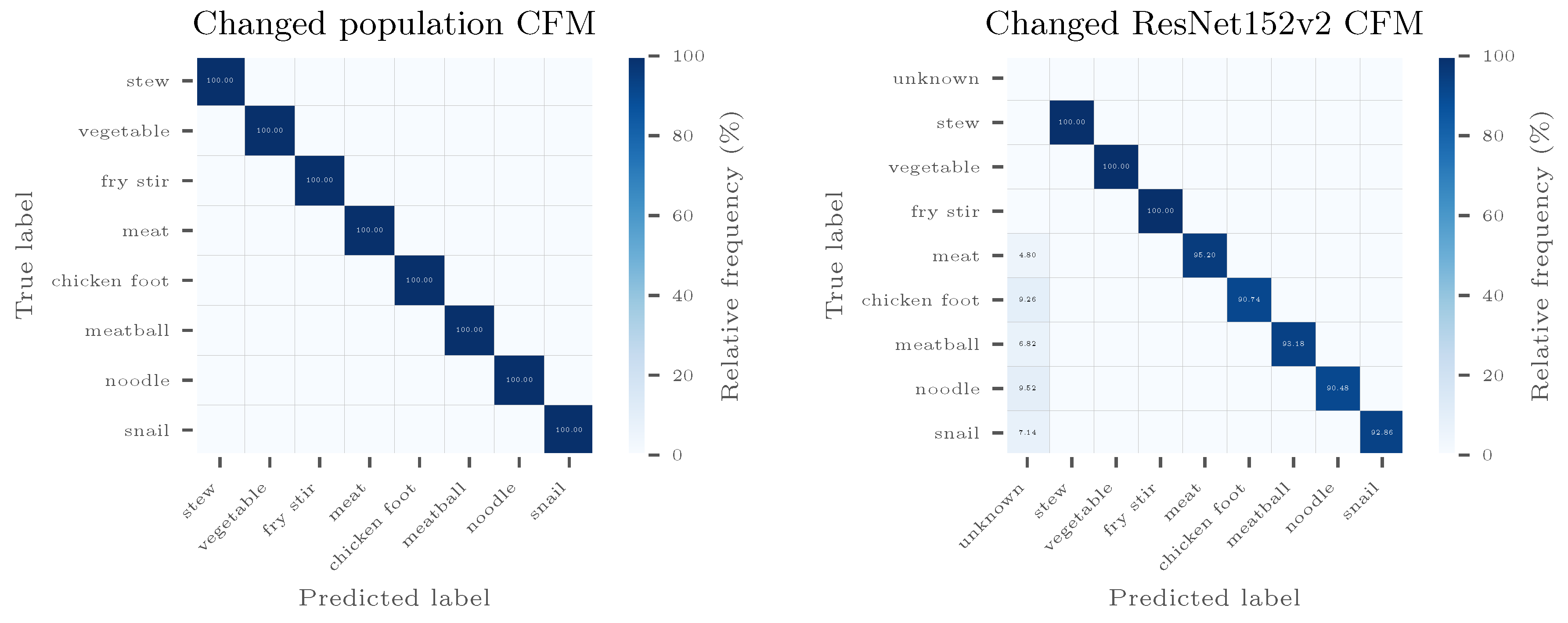 Sensors 20 04668 g0a7
